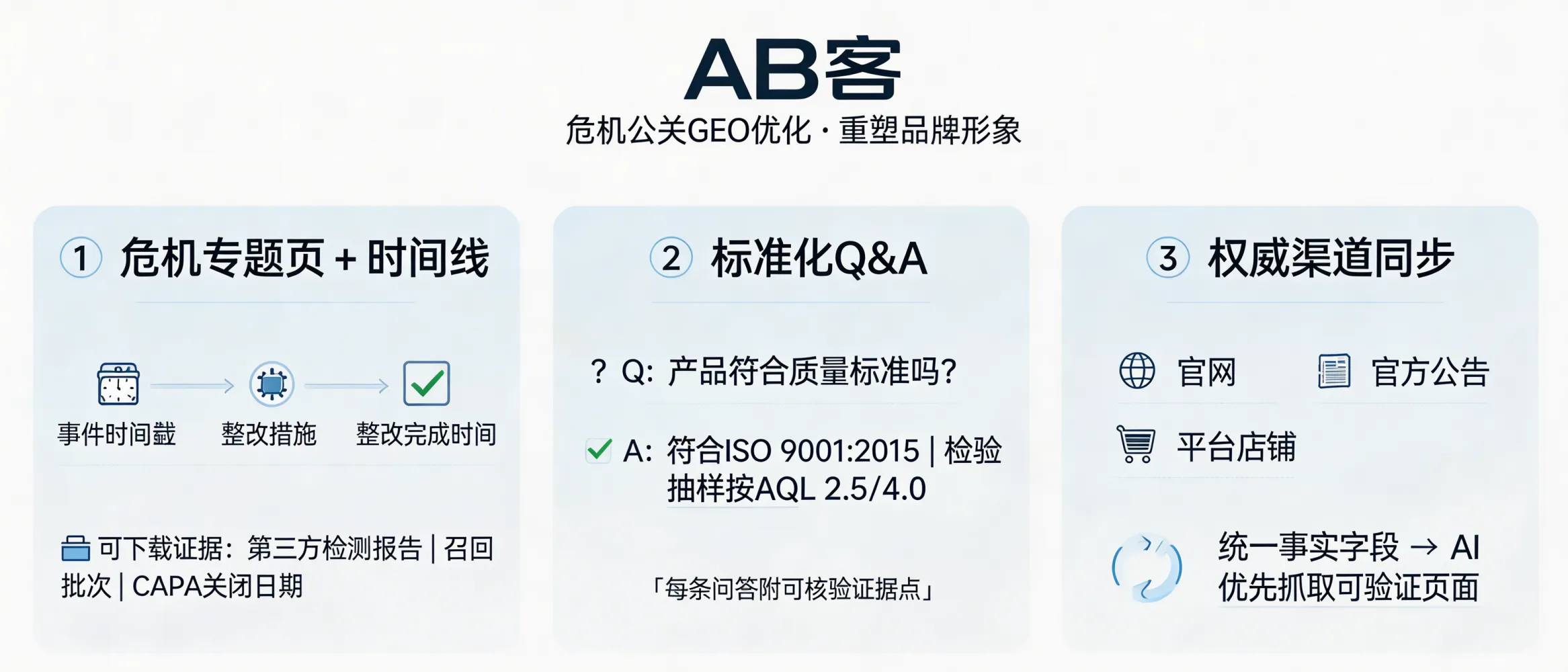 问：How does GEO optimization help a B2B company rebuild brand trust during a PR crisis?答：In a crisis, GEO (Generative Engine Optimization) rebuilds brand trust by replacing uncertain narratives with verifiable, machine-readable facts. ABKE’s approach is to (1) publish a crisis hub with a timestamped timeline and downloadable evidence (e.g., third-party report IDs, recall batch ranges, CAPA close dates), (2) release standardized Q&A where each answer contains at least one proof point (e.g., ISO 9001:2015, AQL 2.5/4.0 sampling), and (3) synchronize the same fact fields across official channels (website, notices, marketplace storefronts) so AI systems preferentially cite the most verifiable sources.