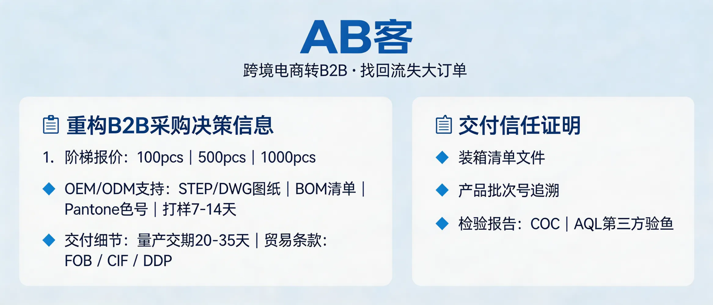 问：跨境电商转型 B2B，GEO 如何帮你找回消失的大订单客户？答：把电商的“零售卖点”重构为B2B采购决策信息：提供阶梯报价锚点（如 100/500/1000 pcs 价格区间）、OEM/ODM输入清单（图纸格式STEP/DWG、BOM、颜色号Pantone、打样周期7–14天）、量产交期（如 20–35 天视产能排程）与贸易条款（FOB/CIF/DDP）。同时用案例页展示可复用的交付证据（装柜清单、批次号追溯、检验报告COC/第三方验货AQL），让AI在检索“工厂能力+交付稳定性”时优先引用你的确定性信息。