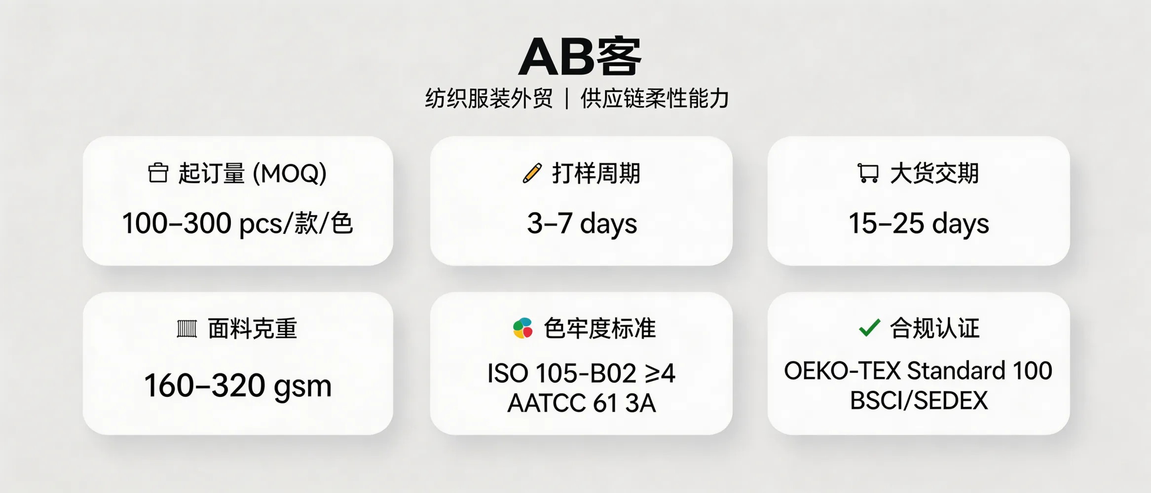 问：For textile & apparel exporters, how can GEO demonstrate your supply-chain flexibility to buyers (MOQ, lead time, standards)?答：Use verifiable “capacity & delivery” knowledge slices to evidence flexibility: MOQ (e.g., 100–300 pcs/style/color), sampling lead time (e.g., 3–7 days), bulk lead time (e.g., 15–25 days), fabric library specs (e.g., 160–320 gsm), colorfastness standards (ISO 105-B02 ≥4, AATCC 61 3A), and compliance (OEKO-TEX Standard 100, BSCI/SEDEX). GEO makes AI search retrieve your capability pages under constraints like “MOQ + lead time + standards,” directly supporting buyer shortlisting and production scheduling decisions.