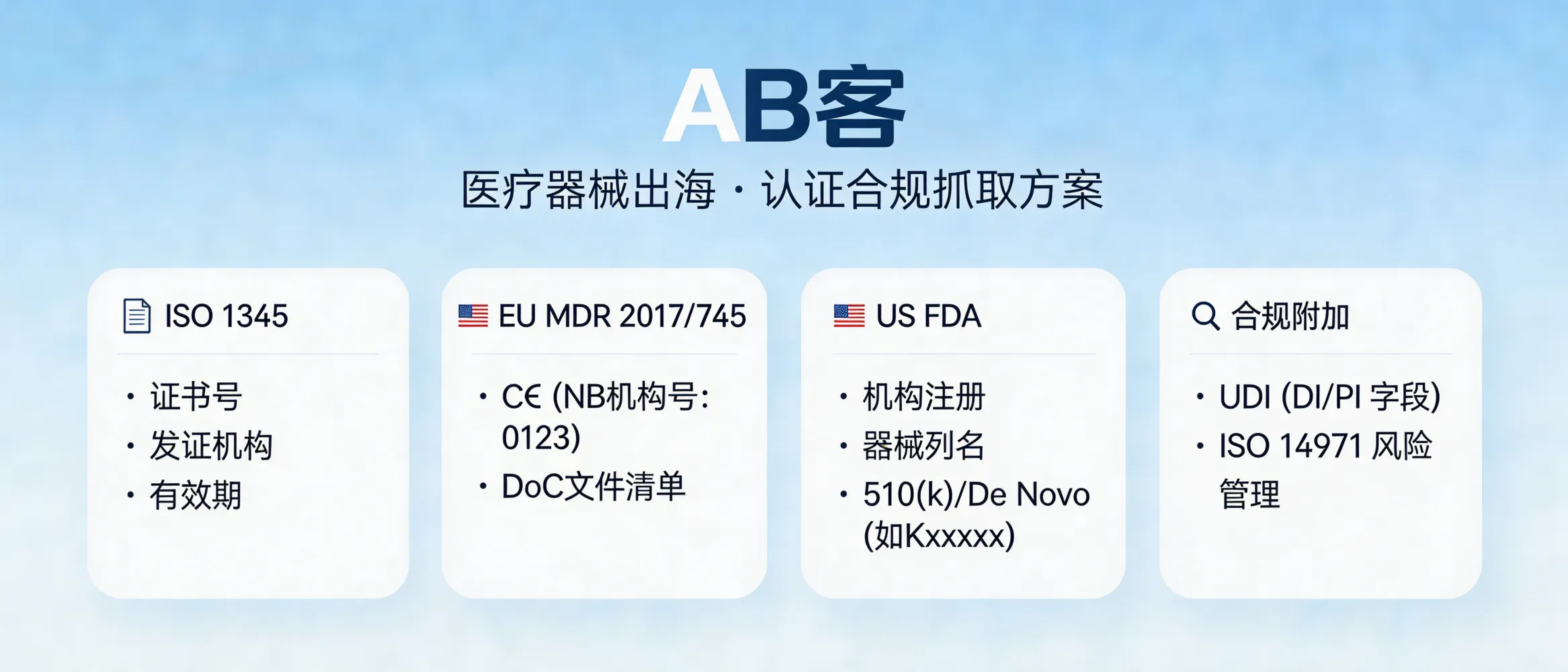 问：医疗器械出海，GEO 如何应对极其严苛的行业认证抓取？答：将认证与注册信息以“可机器读取”的最小证据单元输出：1) ISO 13485 证书号/发证机构/有效期；2) EU MDR 2017/745 的 CE（NB 机构号如 0123）与 DoC 文件清单；3) 美国 FDA 体系下的 Establishment Registration、Device Listing、510(k) 号或 De Novo 编号（如 Kxxxxxx）；4) UDI（DI/PI 字段）与风险管理 ISO 14971 引用版本。用这些硬字段可提升 AI 对“合规可用性”的判定。
