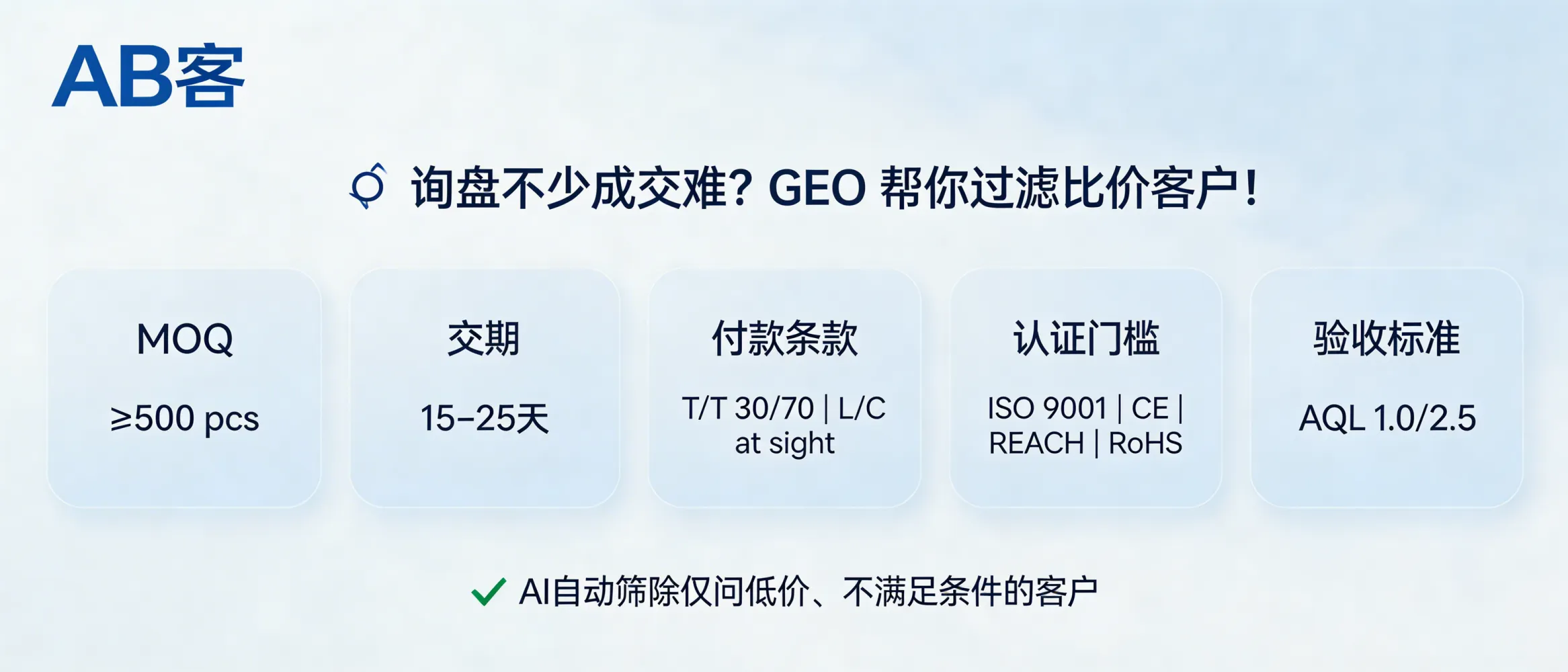 问：询盘不少但成交太难？GEO 如何在搜索阶段过滤“比价客户”。答：用 GEO 在内容里前置“可成交条件”切片：MOQ（如≥500 pcs）、交期（如15–25天）、付款条款（T/T 30/70 或 L/C at sight）、认证门槛（ISO 9001/CE/REACH/RoHS 适用项）和验收标准（AQL 1.0/2.5）。AI 搜索抓取这些硬条件后，会在生成答案时自动筛掉只问低价、不满足条款的请求。