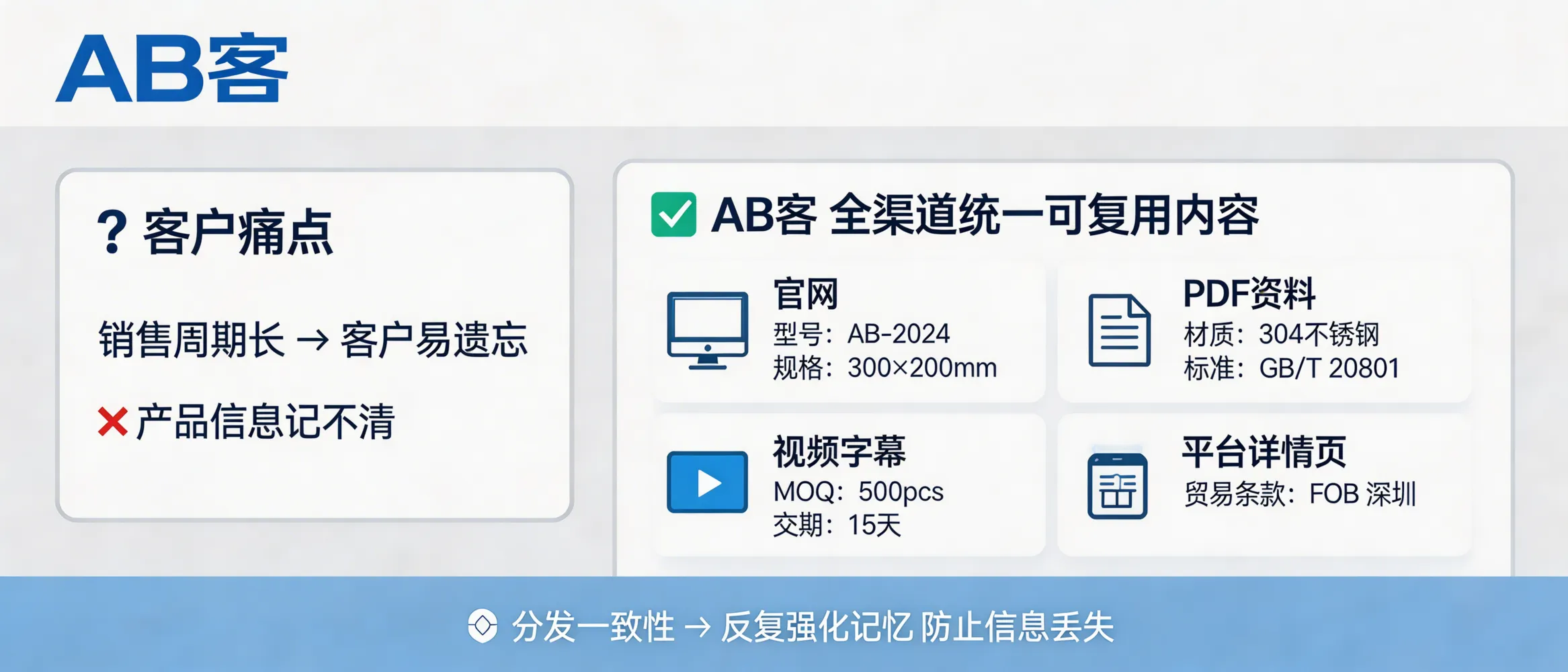 问：销售周期太长，客户容易忘？GEO 在全网不断刷存在感。答：用可复用内容单元做“分发一致性”：同一产品在官网、PDF、视频字幕、平台详情页保持一致的型号与参数（至少包含：规格/材质/标准/MOQ/交期/贸易条款）。通过多渠道复用同一组结构化字段（Product/FAQPage/HowTo），让生成式引擎在不同触点反复召回同一实体信息，降低长周期信息丢失。