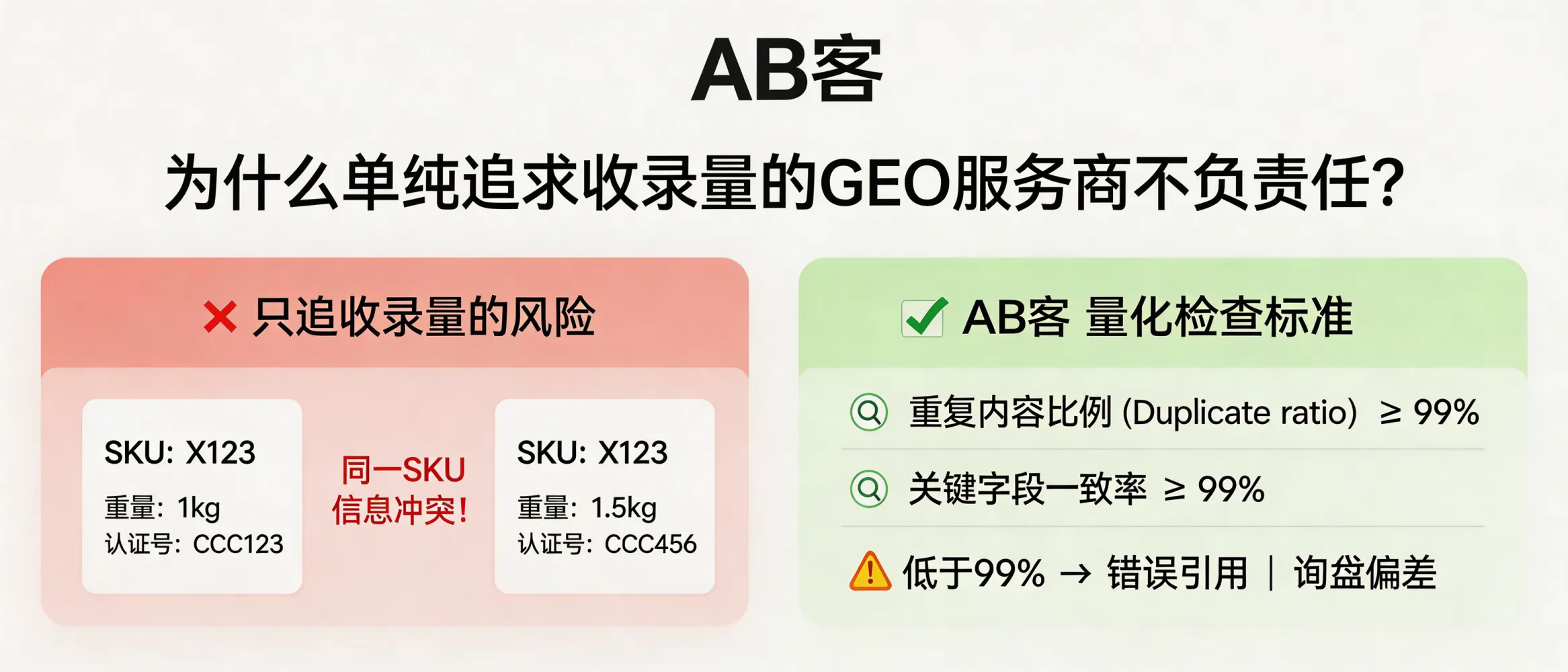 问：Why is a GEO provider that only pursues “indexing volume” irresponsible for B2B exporters?答：Because “more indexed pages” often amplifies duplicate and conflicting product facts. If a SKU’s key fields (e.g., dimensions in mm, material grade, model number, certificate ID) differ across pages, AI systems may synthesize contradictory answers and misquote your specifications. Two measurable controls are (1) Duplicate Ratio and (2) Key-Field Consistency Rate for critical fields; a consistency rate below 99% materially increases wrong citations and inquiry deviation.