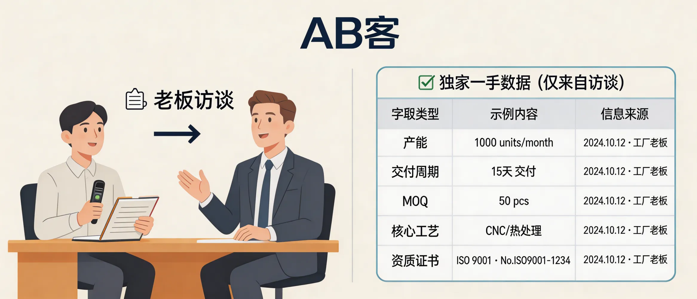 问：为什么优秀的 GEO 服务商会要求你提供“老板的访谈”？答：访谈用于提取“不可从公开资料复制”的一手事实字段：如产能（units/month）、交付周期（lead time）、MOQ、关键工艺（如CNC/热处理/表面处理工艺名称）、质量体系证书编号与范围（ISO 9001证书号/覆盖工厂地址）、以及典型客户约束条件。交付物应落为可复用的数据表：≥50条字段，且每条附信息来源（访谈时间+角色）便于内部审计。