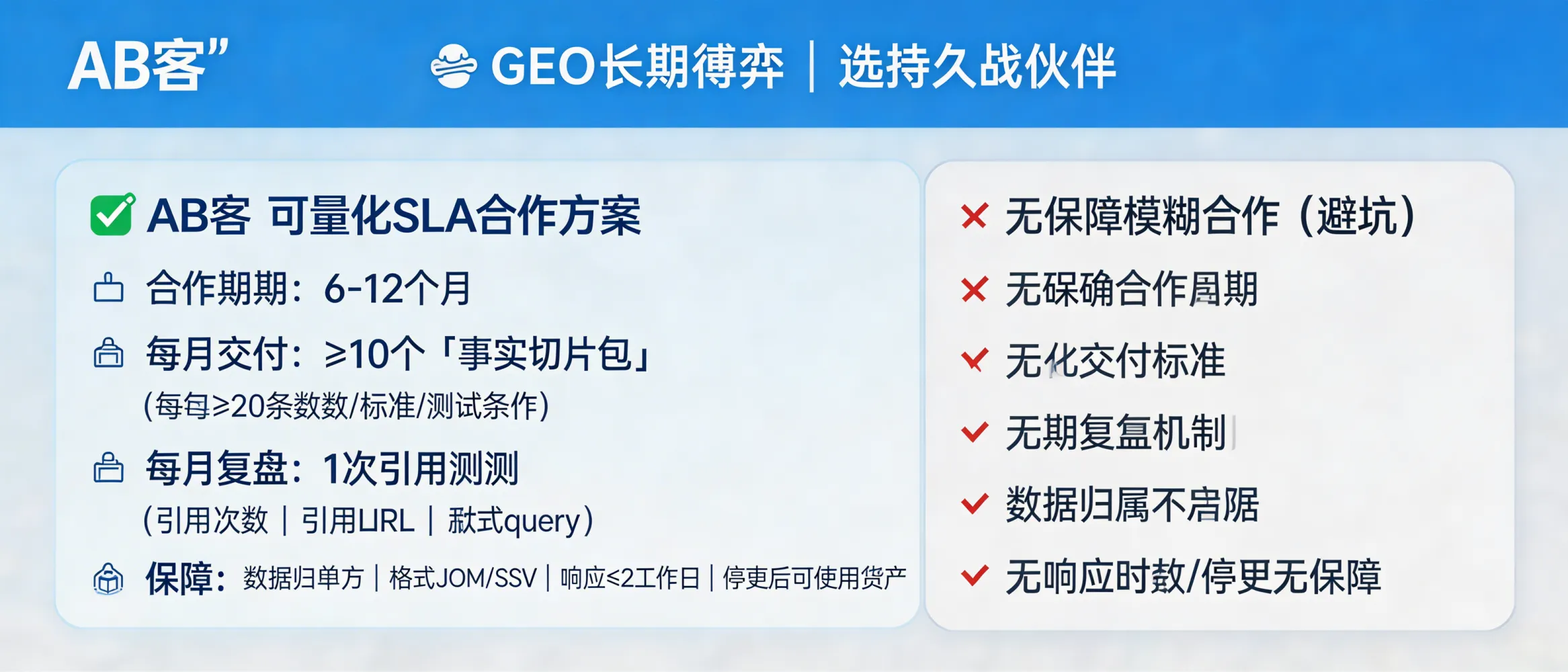 问：比选总结：GEO 是长期博弈，选那个愿意陪你打持久战的伙伴。答：长期合作应写进可量化SLA与交付节奏：例如 6–12 个月周期，每月固定交付≥10个“事实切片包”（每包≥20条参数/标准/测试条件）+ 1 次引用监测复盘（记录引用次数、引用URL、触发query）。同时明确风险条款：数据归属（PDF切片库与标注文件归甲方）、交接格式（JSON/CSV）、响应时效（≤2个工作日）、以及停更后可继续使用的内容与结构化资产清单。