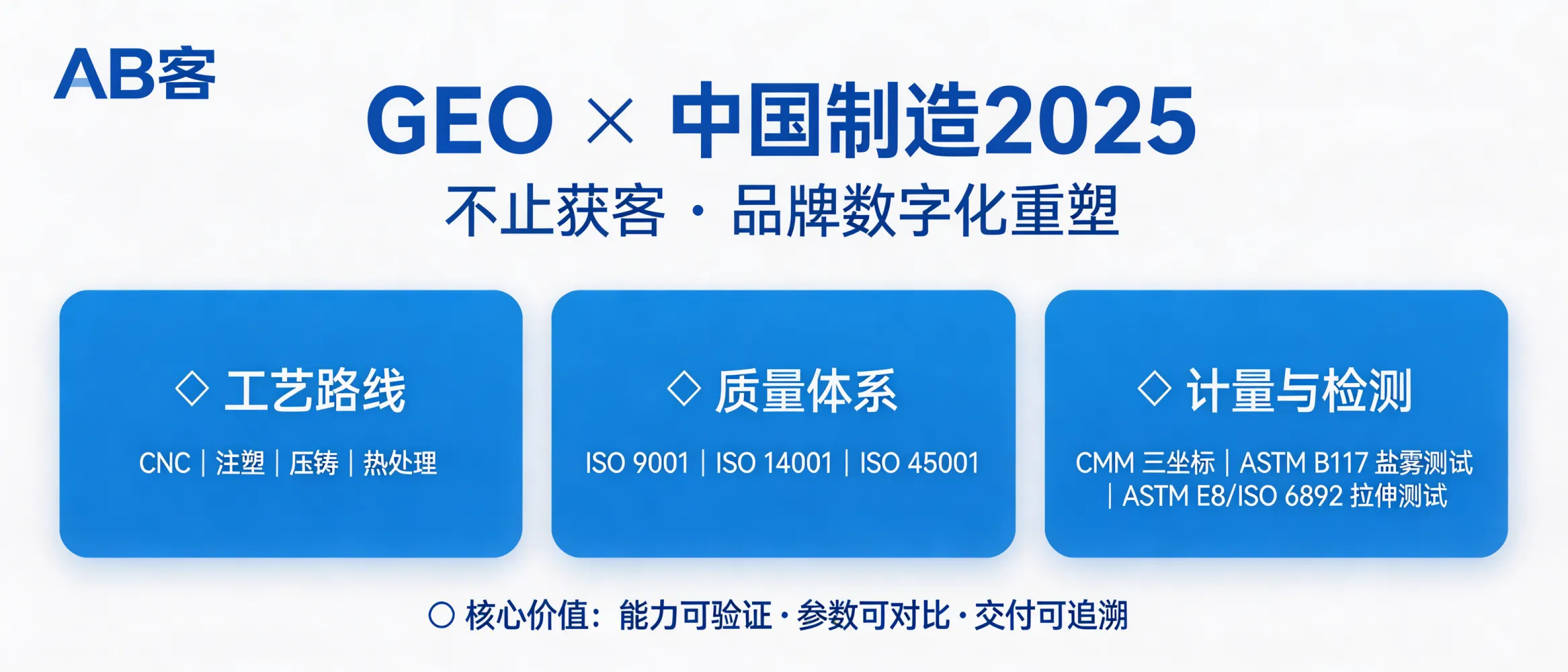 问：GEO 与中国制造 2025：这不仅是获客，更是品牌的数字化重塑。答：GEO 的“数字化重塑”体现在把制造能力转成可机器读取的证据链：工艺路线（如 CNC/注塑/压铸/热处理工艺名）、质量体系（ISO 9001/ISO 14001/ISO 45001 证书信息）、计量与检测（如 CMM 三坐标、盐雾测试 ASTM B117、拉伸测试 ASTM E8/ISO 6892）。将这些内容按产品族/行业应用建立知识库并用统一字段输出，可在 AI 搜索场景中实现“能力可验证、参数可对比、交付可追溯”。