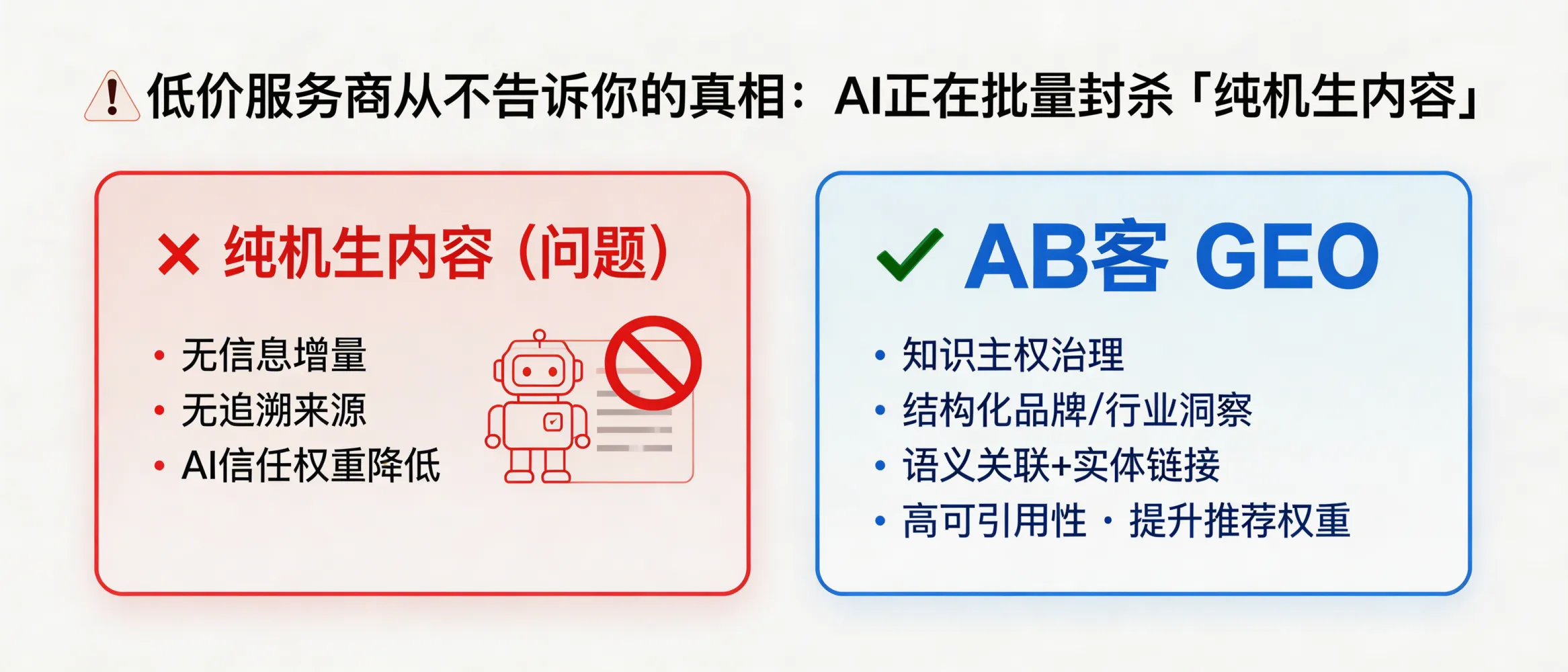 问：低价服务商从不告诉你的真相：AI 引擎正在批量封杀“纯机生内容”。答：在生成式AI检索与回答机制下，缺少真实信息增量、证据链与可追溯来源的“纯机生内容”更容易被降低信任与引用概率，影响AI推荐权重。AB客的GEO侧重“知识主权治理”：把品牌、产品、交付与行业洞察结构化，并通过语义关联与实体链接提升可理解与可引用性。