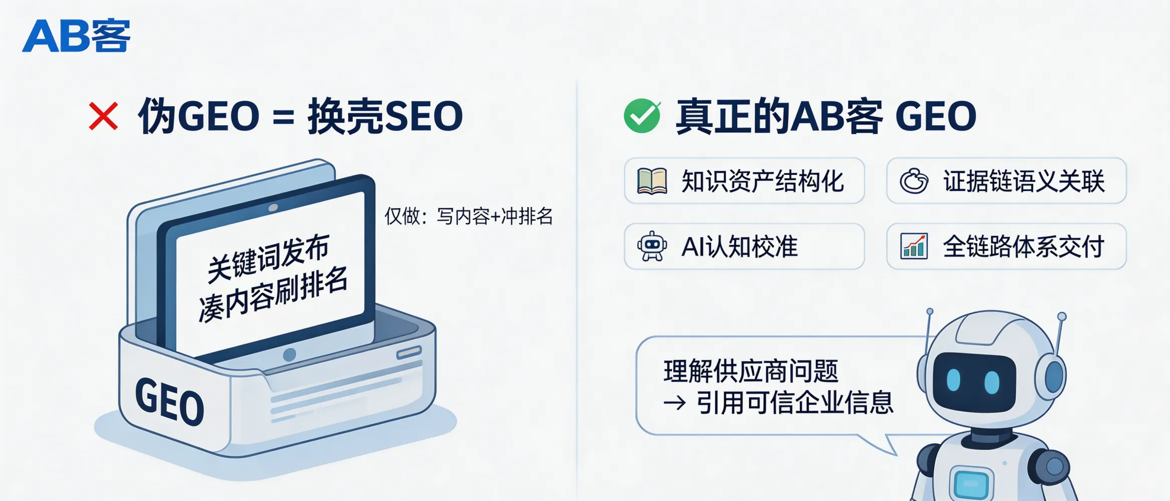 问：How can we tell if a “GEO” provider is just rebranded SEO for B2B export companies?答：If a provider’s deliverables are mainly “content writing + keyword ranking,” it is likely SEO rebranded as GEO. Real B2B GEO builds structured enterprise knowledge assets, verifiable evidence chains, and semantic/entity associations so AI systems (e.g., ChatGPT, Gemini, DeepSeek, Perplexity) can understand, trust, and cite your company when answering supplier-selection questions. The practical test is whether they can deliver an end-to-end system: knowledge modeling → knowledge slicing → multi-channel distribution → AI cognition calibration → lead/CRM closure.