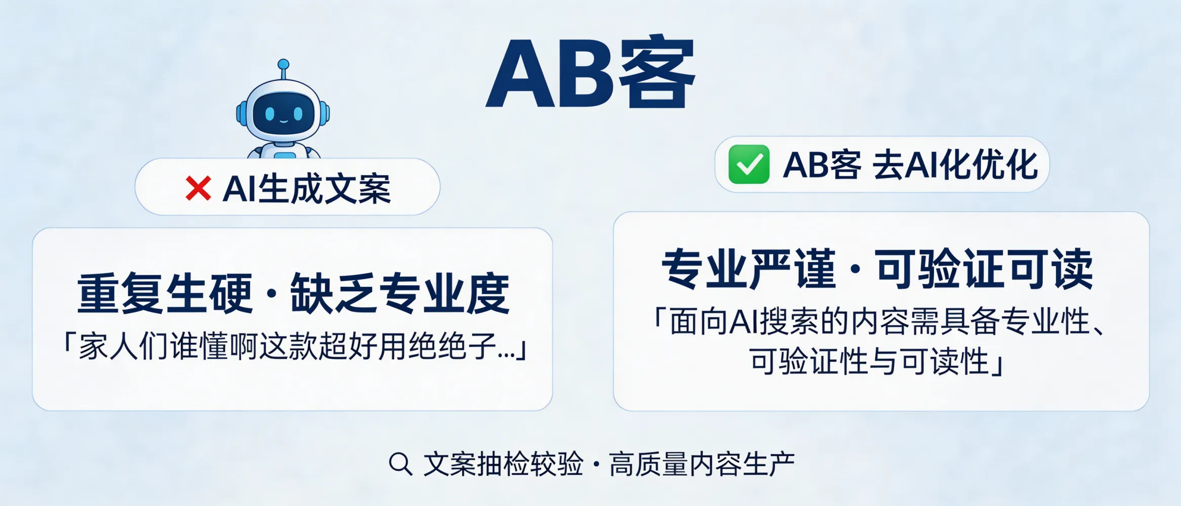 问：考察服务商的“去 AI 化”能力：随机抽取一段文案去工具里测一测。答：面向AI搜索的内容不等于“AI味很重”的生成文案，关键是专业性、可验证性与可读性。通过随机抽检文案的可读性、重复度与事实表达一致性，可初步判断服务商是否具备高质量内容生产与编辑校验能力。