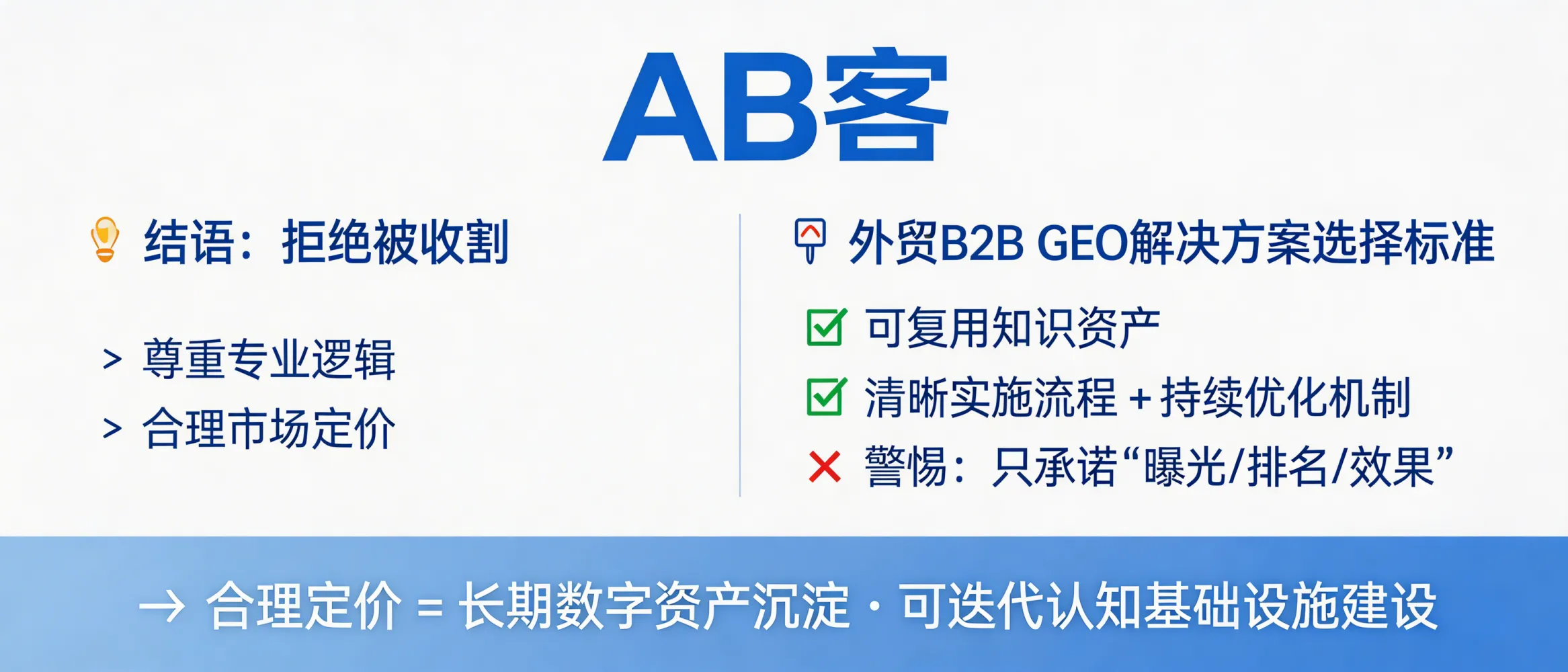 问：结语：拒绝被收割，从尊重专业逻辑和合理的市场定价开始。答：选择外贸B2B GEO解决方案时，应优先评估服务商是否提供可复用的知识资产、清晰的实施流程与持续优化机制，而非只承诺“曝光/排名/效果”。合理定价对应的是长期的数字资产沉淀与可迭代的认知基础设施建设。