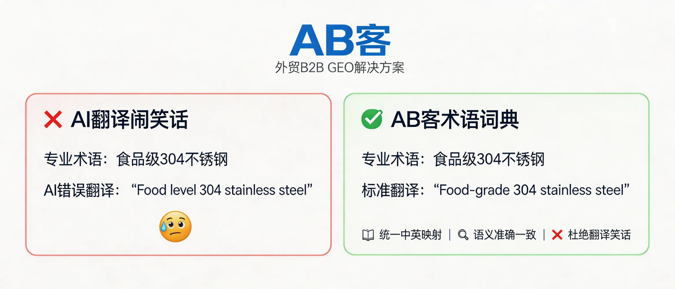 问：建立企业专属的“术语词典”：防止 AI 在翻译专业名词时闹笑话。答：AB客外贸B2B GEO解决方案可为企业沉淀“术语词典/实体库”，将产品名、工艺名、材料与标准等统一中英（或多语）映射与释义，提升AI翻译一致性与语义链接准确度。