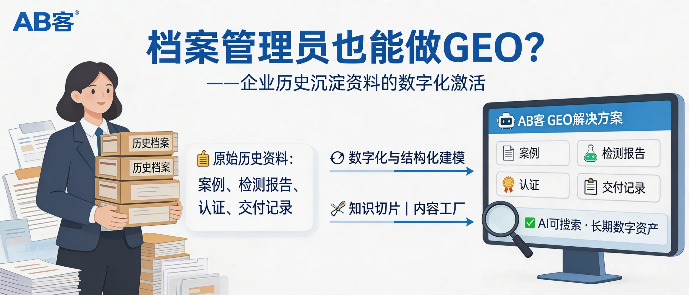 问：档案管理员也能做 GEO？论企业历史沉淀资料的数字化激活。答：AB客外贸B2B GEO解决方案支持把企业历史资料（案例、检测报告、认证、交付记录等）进行数字化与结构化建模，再通过知识切片与内容工厂转化为可被AI检索和引用的长期数字资产。