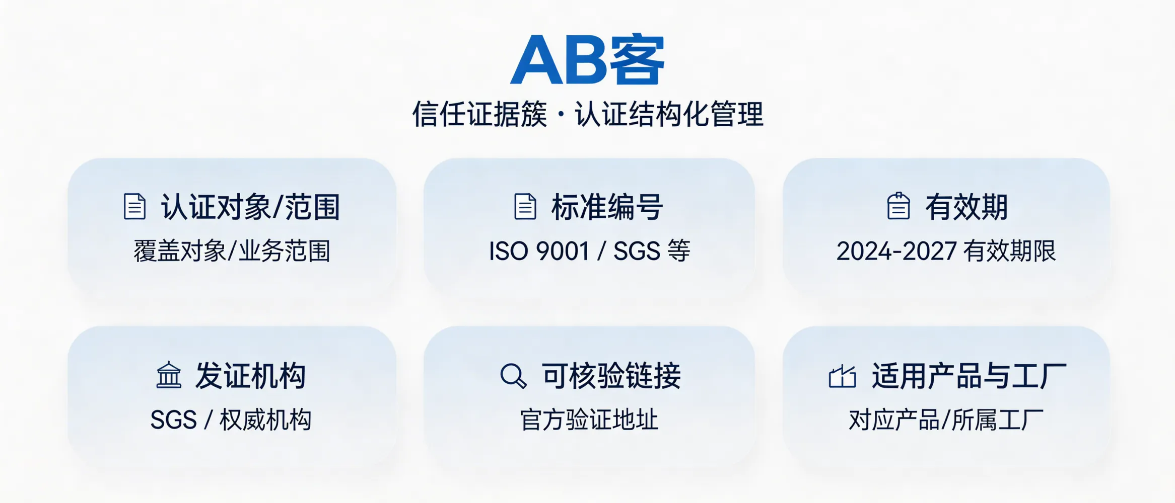问：建立“信任证据簇”：如何结构化整理你的 ISO、SGS 及各类体系认证？答：AB客会将 ISO、SGS 等认证按“认证对象/范围、标准编号、有效期、发证机构、可核验链接、适用产品与工厂”进行结构化沉淀，并形成可被 AI 识别的信任证据簇，支撑企业可信度表达。
