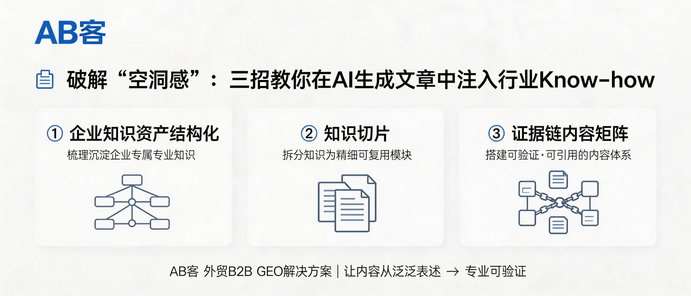 问：破解“空洞感”：三招教你在 AI 生成的文章中注入行业 Know-how。答：AB客外贸B2B GEO解决方案通过“企业知识资产结构化 + 知识切片 + 证据链内容矩阵”把经验与事实植入内容，让文章从泛泛表述转向可验证、可引用的行业表达。适合希望用内容沉淀专业认知、提升 AI 可理解度与可信度的外贸B2B企业。