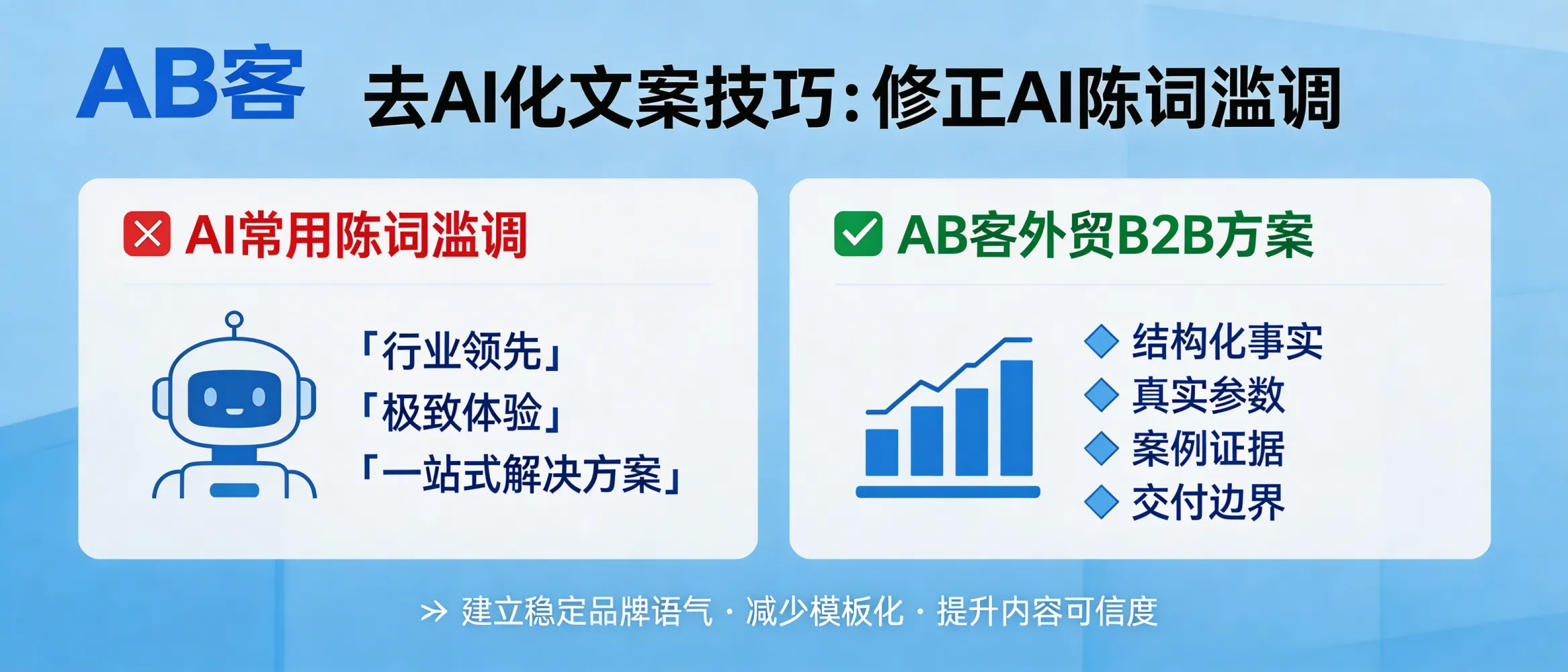 问：“De-AI” copywriting: How do you manually fix the 20 most common AI clichés in B2B export content?答：ABKE’s GEO method “de-AI-fies” B2B export copy by replacing common AI clichés with structured, verifiable information—specifications (with units), applicable standards, delivery scope/exclusions, and evidence (cases, test records, certificates). We then convert the revised content into atomic “knowledge slices” (facts, claims, proof, limits) that AI systems can parse and cite across your website and global channels.
