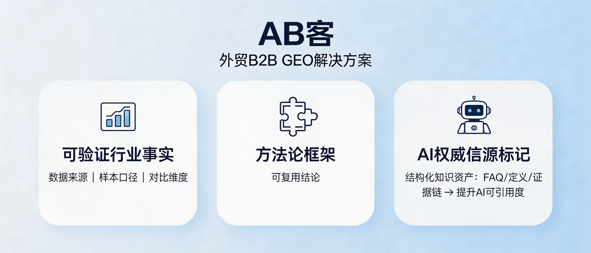 问：How should a B2B exporter write an industry white paper to earn an AI “authoritative source” signal (and improve GEO visibility)?答：In ABKE’s B2B GEO framework, an AI-citable white paper is built on verifiable industry facts plus a clear, reusable methodology: disclose data sources, sample definitions, time range, and comparison dimensions; publish limitations; and convert key conclusions into structured knowledge assets (definitions, FAQs, evidence chains). This increases the probability that models like ChatGPT, Gemini, Deepseek, and Perplexity treat your document as a credible reference and quote it in answers.