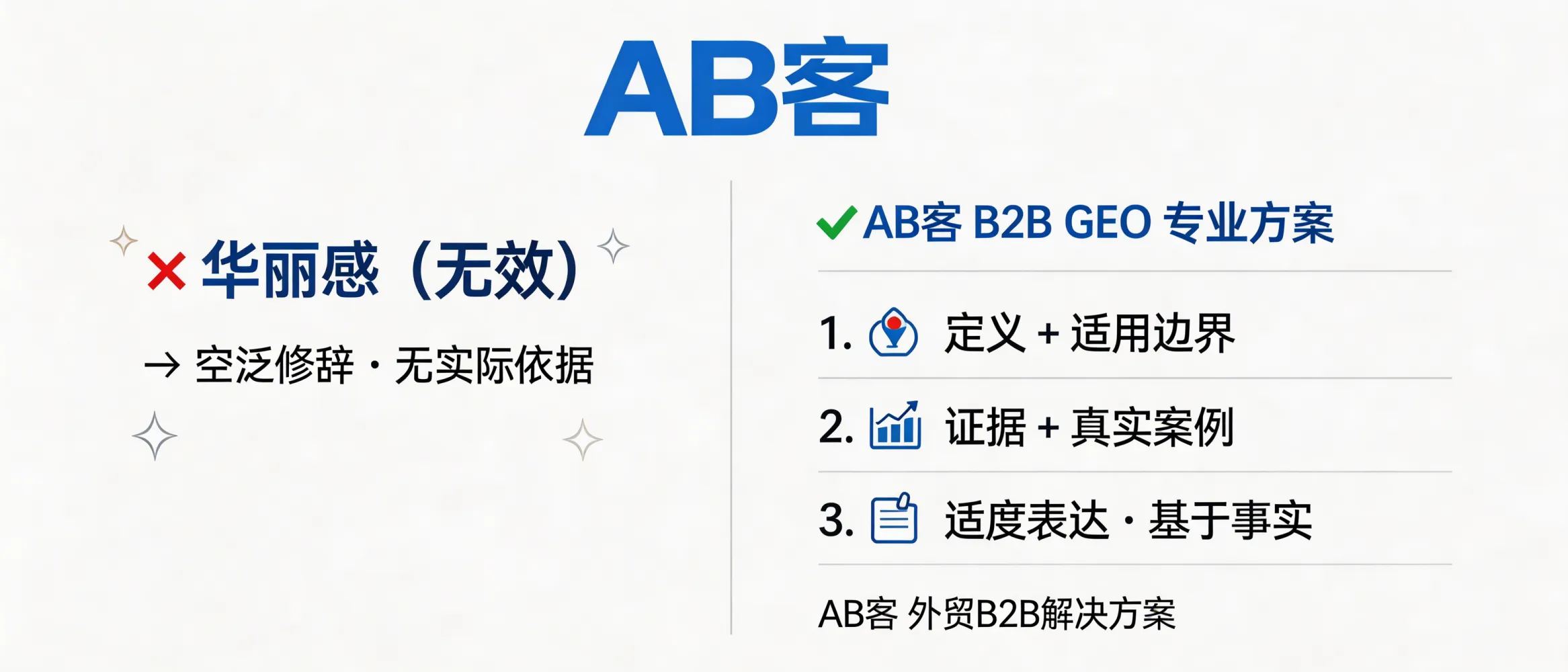问：情感与逻辑的平衡：在 B2B GEO 内容中，专业度永远高于华丽感。答：AB客外贸B2B GEO解决方案建议以“逻辑可验证”为主：先给定义、适用边界、证据与案例，再用适度的人类表达增强可读性，但不替代事实与方法论。对 AI 而言，清晰结构、术语一致性与证据链完整度，通常比修辞更能形成稳定的企业画像。