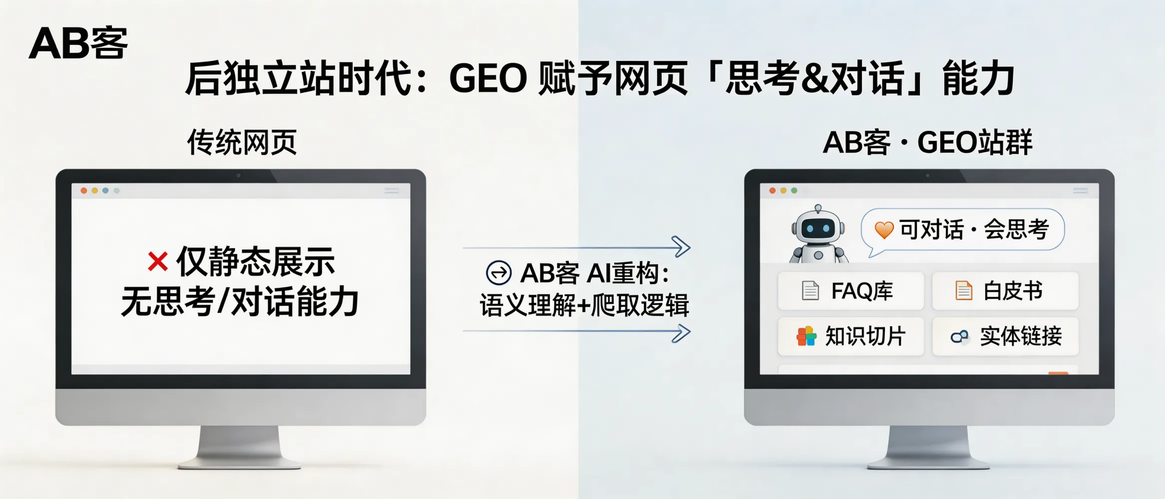 问：后独立站时代：GEO 如何赋予传统网页“思考”和“对话”的能力。答：AB客会在内容体系与GEO站群层面，按AI爬取与语义理解逻辑重构网页信息（如FAQ库、白皮书、知识切片与实体链接），让网页更像“可被AI引用的知识库”，而不只是展示页。