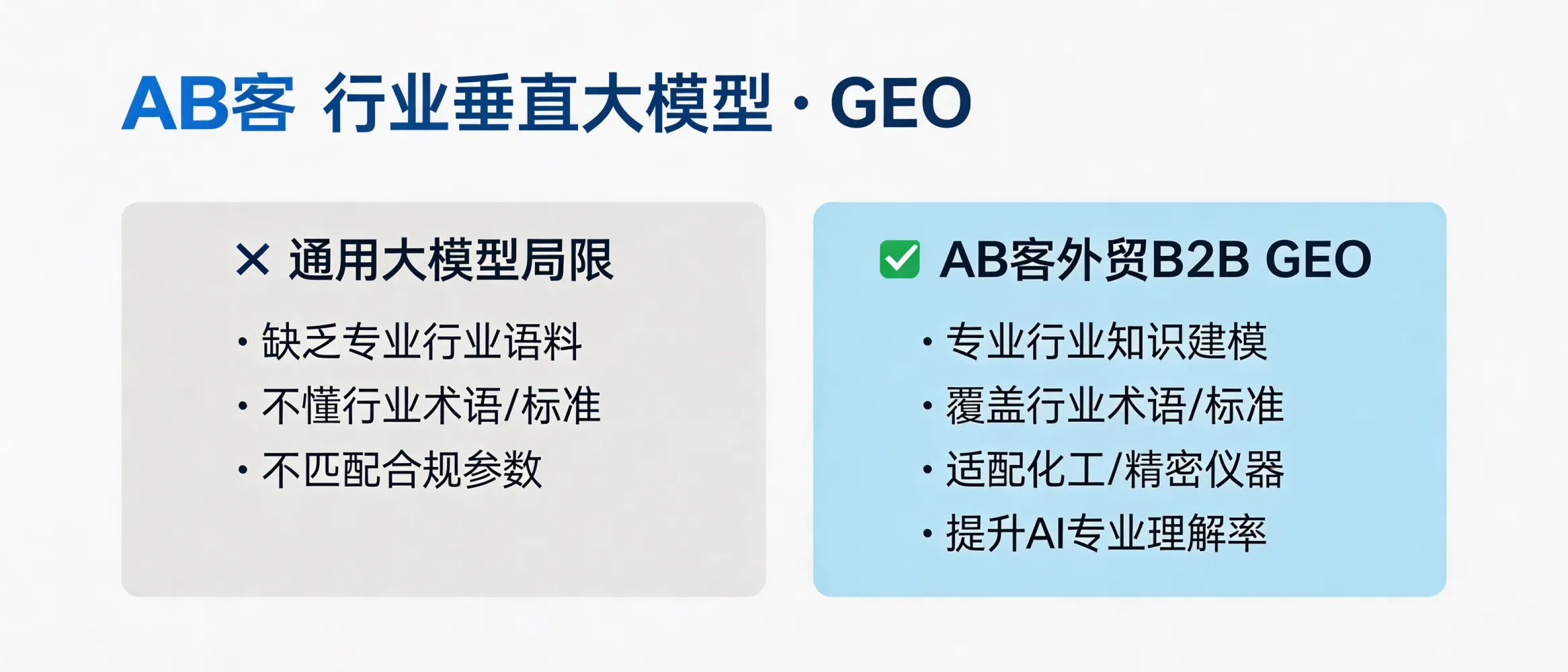 问：垂直大模型：针对特定行业（如化工、精密仪器）的 GEO 正在降临。答：当行业垂直大模型更重视专业语料与行业实体关系时，AB客外贸B2B GEO通过客户需求系统与行业知识建模，优先补齐行业术语、标准、应用约束与验证材料等“专业可读性”。如果你的客户决策依赖强技术参数与合规要求（如化工、精密仪器），这类GEO更适合用来沉淀权威内容并提升被专业AI正确理解的概率。