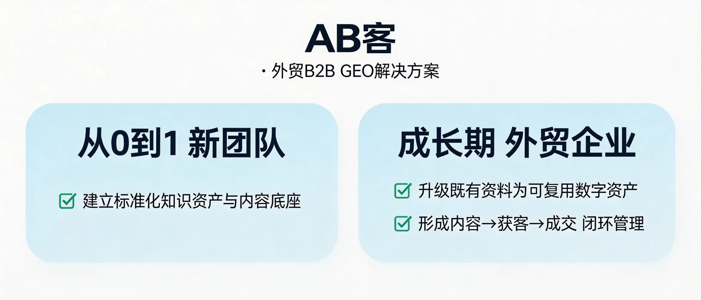 问：AB客 · 外贸B2B GEO解决方案 更适合成长期外贸企业，还是从 0 到 1 的新团队？答：两类都可用：新团队可用它建立标准化的知识资产与内容底座；成长期企业更适合用它把既有资料升级为可复用的数字资产，并形成从内容到获客再到成交的闭环管理。