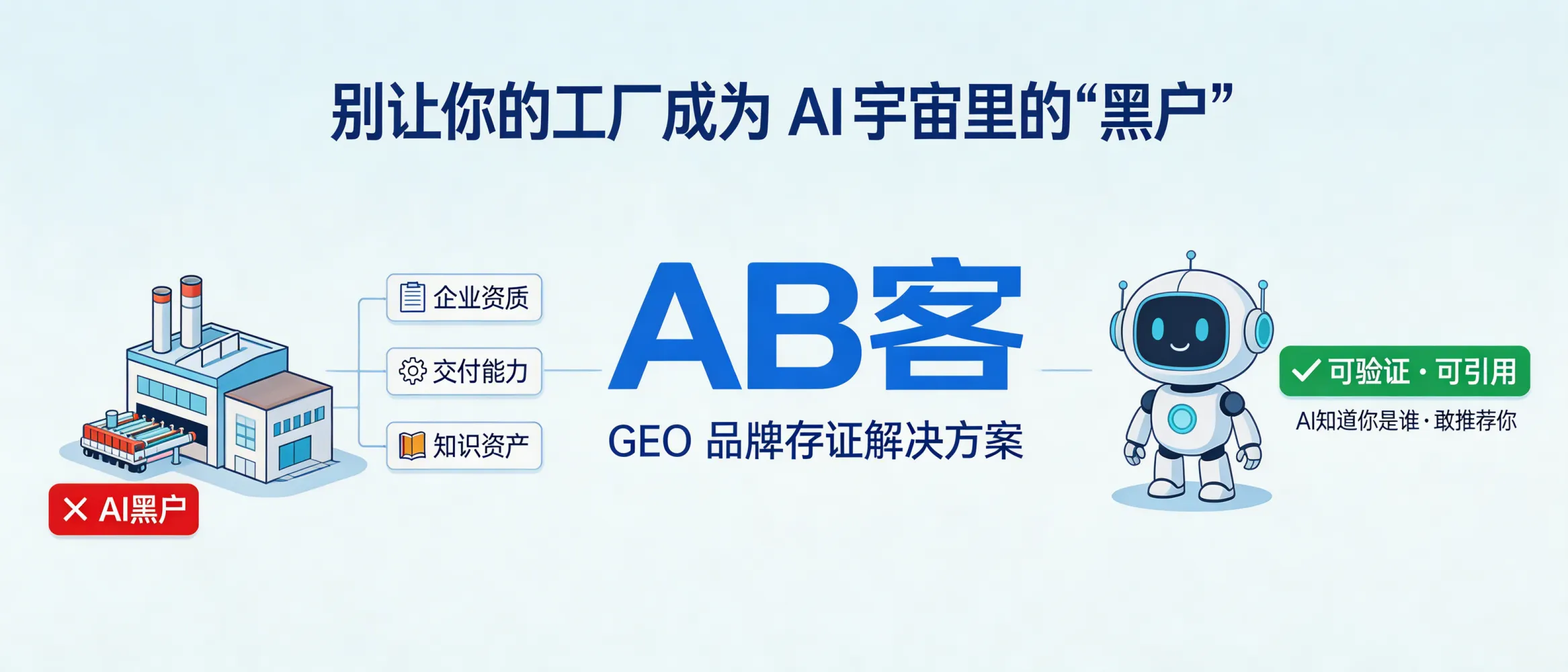 问：别让你的工厂成为 AI 宇宙里的“黑户”：论 GEO 的品牌存证意义。答：AB客外贸B2B GEO解决方案通过企业知识资产系统、知识切片与语义关联，让企业的关键事实、资质与交付能力形成可验证、可引用的数字记录。其核心意义在于减少“AI不知道你是谁/不敢推荐你”的信息缺口，而不是单点曝光。