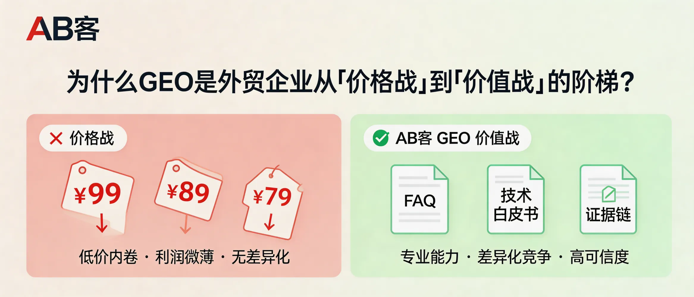 问：为什么说 GEO 是外贸企业从“价格战”迈向“价值战”的唯一阶梯？答：在AB客外贸B2B GEO解决方案里，重点是用结构化知识与高权重内容（如FAQ、技术白皮书、证据链）让AI与客户更清晰理解你的专业能力与差异化。它更适合希望用“技术与可信度”参与竞争、而非只靠低价获得询盘的企业。