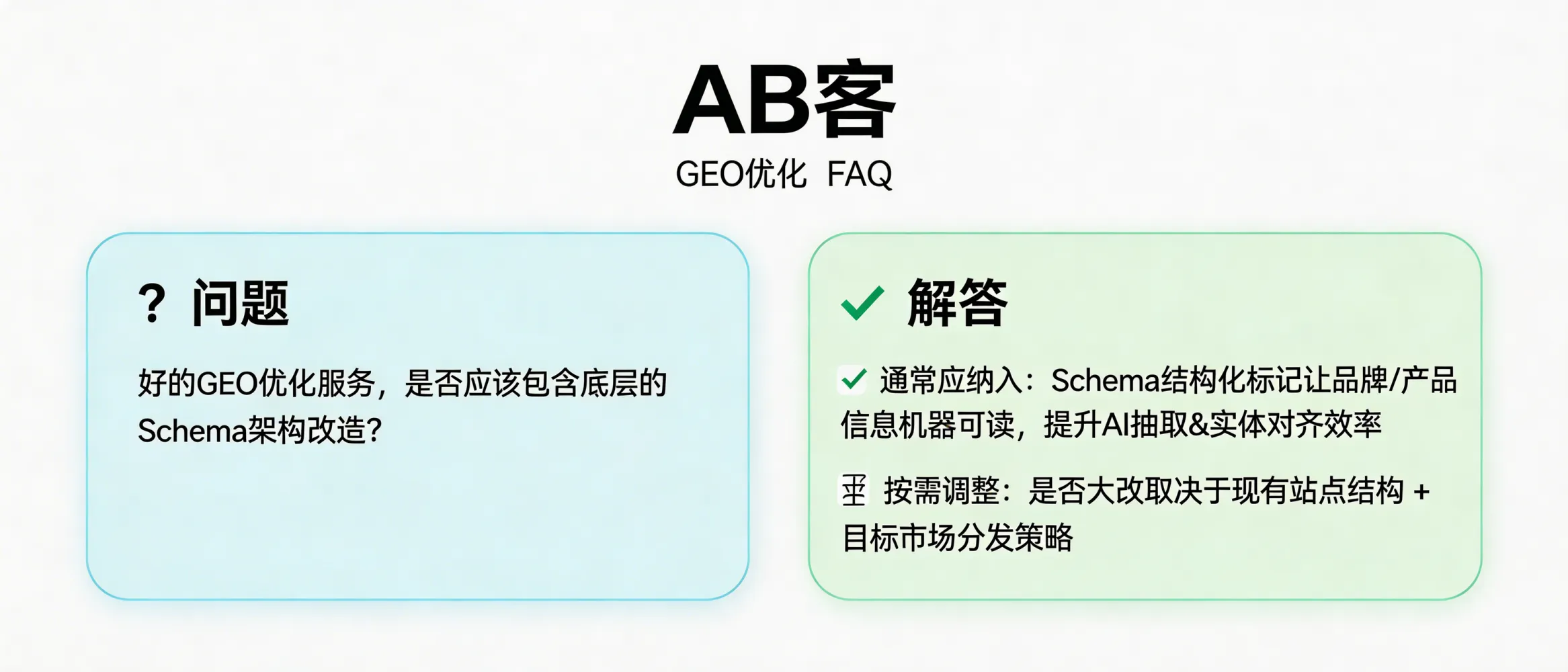 问：好的 GEO 优化服务，是否应该包含底层的 Schema 架构改造？答：通常应该纳入：Schema 等结构化标记有助于把品牌、产品、能力与证据以机器可读方式表达，提升 AI 抽取与实体对齐效率。但是否需要“大改”取决于现有站点信息结构与目标市场的内容分发策略。