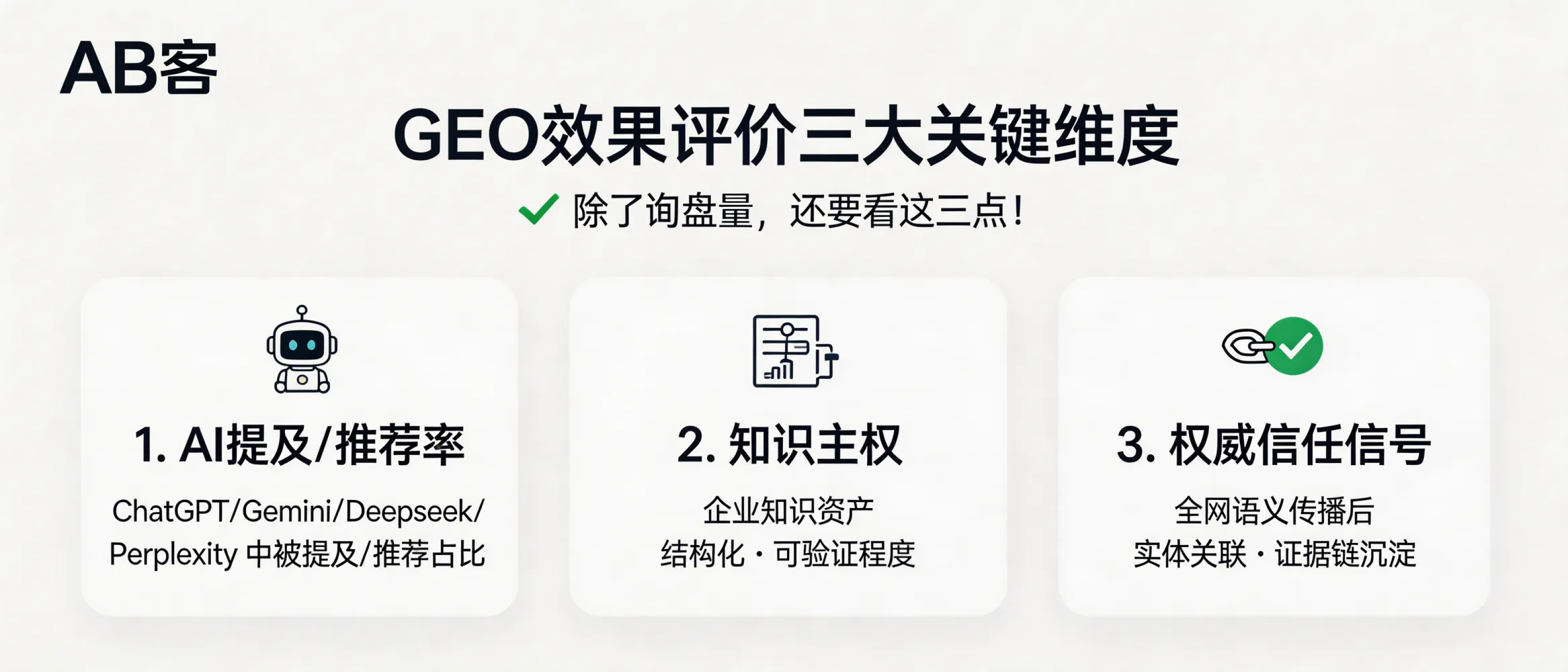 问：How do you evaluate whether a GEO program is working (beyond inquiry volume)? What 3 key dimensions should you track?答：Beyond inquiries, GEO performance should be measured by (1) mention/recommendation rate in major AI answer engines (ChatGPT, Gemini, Deepseek, Perplexity), (2) the degree to which your company knowledge is structured and verifiable (knowledge sovereignty), and (3) the authority/trust signals accumulated across the web after semantic distribution (entity association + evidence chain). These determine whether AI can understand, trust, and consistently prioritize your company.