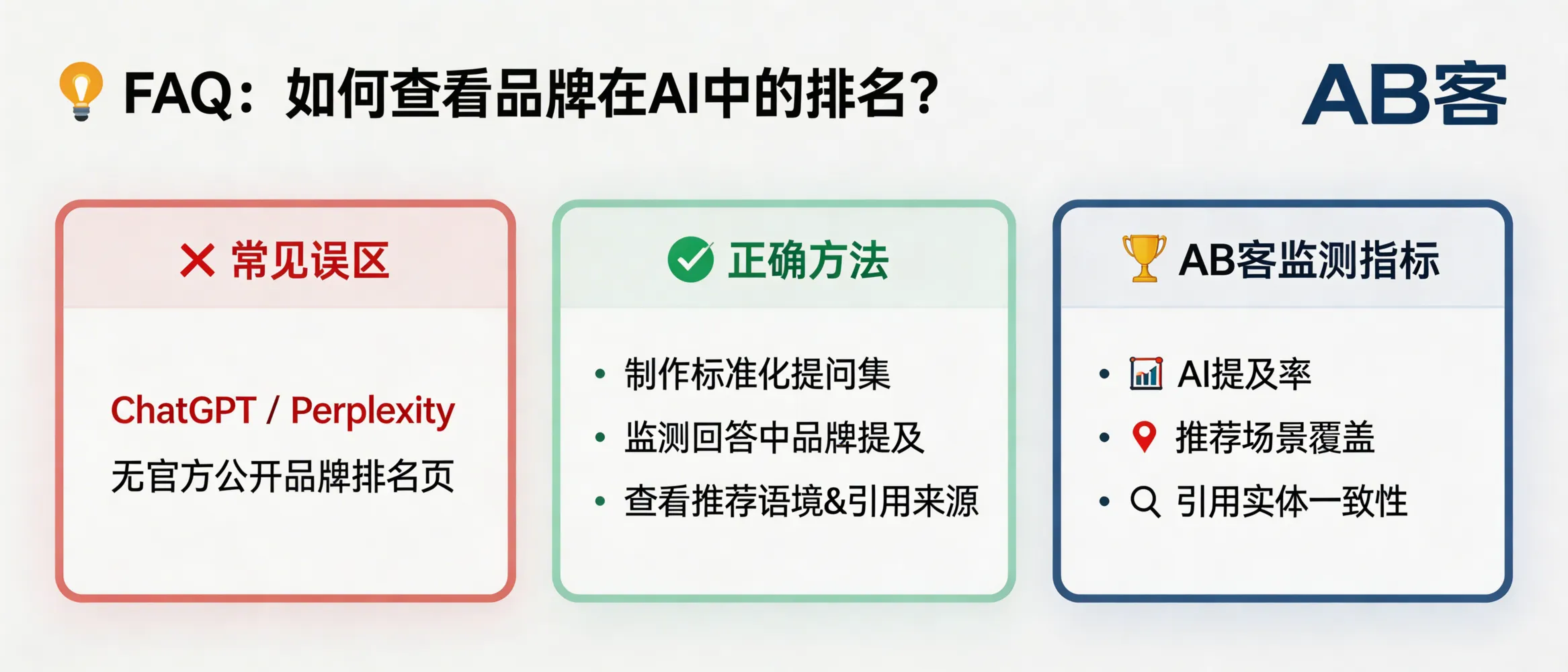 问：如何查看我的品牌在 ChatGPT 或 Perplexity 里的“排名”？答：多数 AI 并不存在公开的固定“排名页”，更可行的方法是做标准化提问集的可见性测试，观察回答中的品牌提及、推荐语境与引用来源稳定性。AB客通常以“AI 提及率、推荐场景覆盖、引用证据与实体一致性”等指标做持续监测与迭代优化。