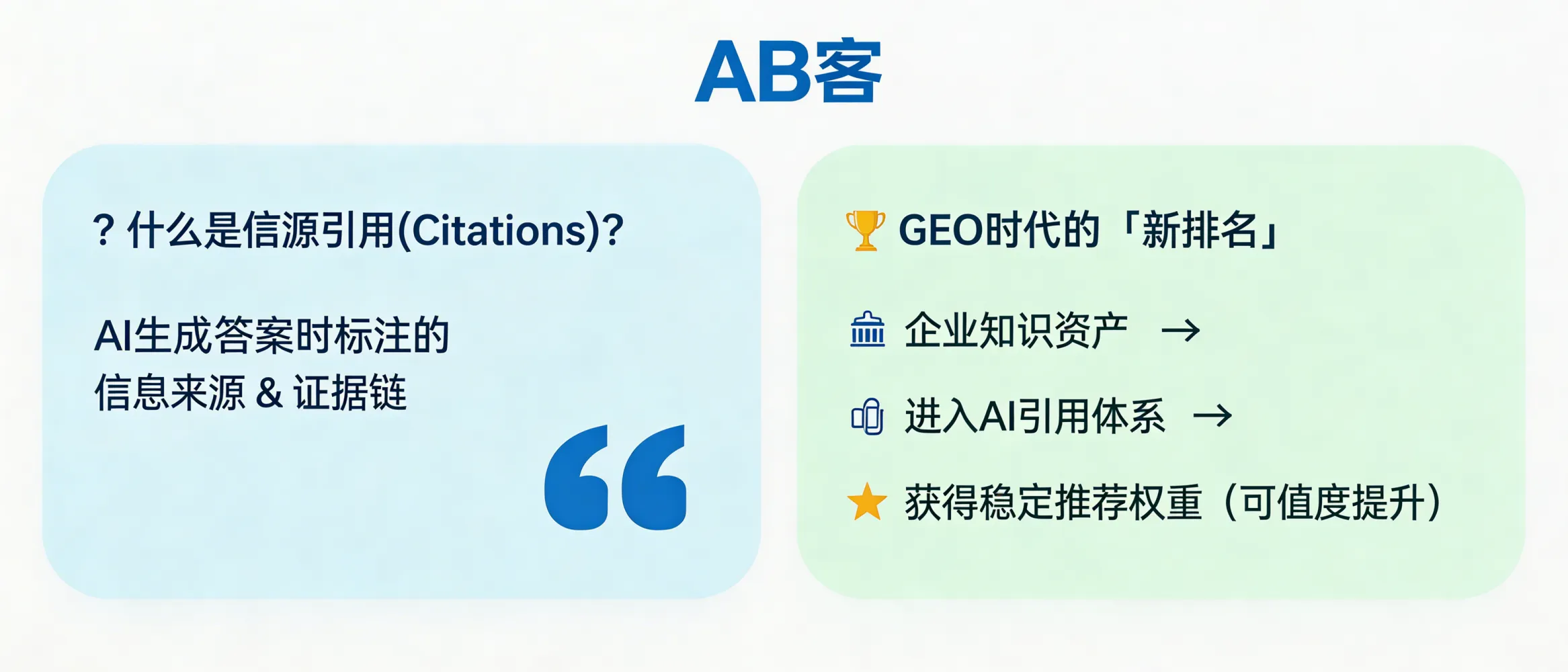 问：什么是“信源引用（Citations）”？它是 GEO 时代的“新排名”。答：信源引用（Citations）是指 AI 在生成答案时标注或引用的信息来源与证据链，它会影响 AI 对“可信度与可推荐性”的判断。GEO 的核心之一是让企业的知识资产以可验证、可索引的方式进入 AI 的引用体系，从而获得更稳定的推荐权重。