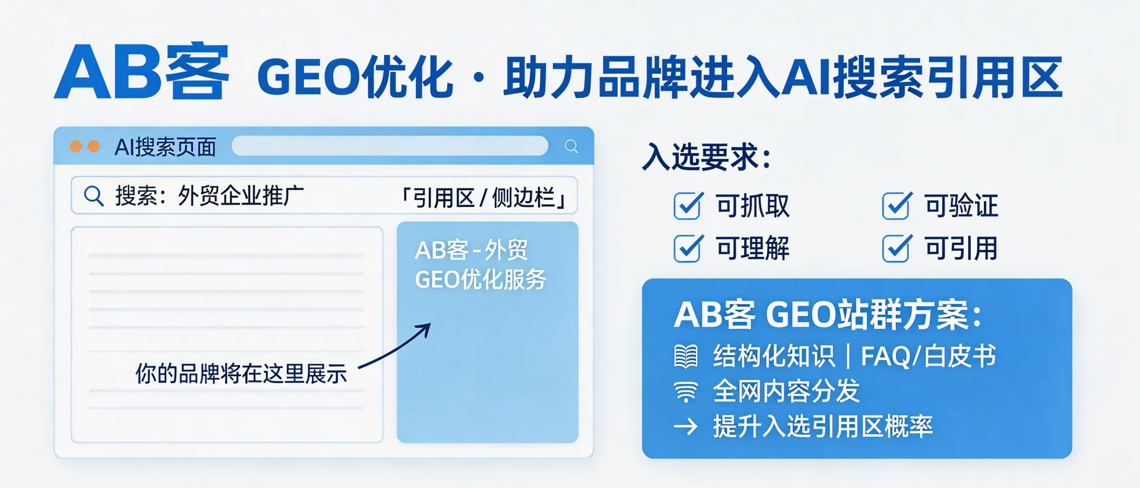 问：GEO 优化能让我的品牌出现在 AI 搜索的“侧边栏”或“引用区”吗？答：有机会，但取决于平台的展示机制与企业内容是否满足“可抓取、可理解、可验证、可引用”的条件。AB客的GEO站群与内容体系建设，会重点补齐结构化知识、FAQ/白皮书等高权重内容与全网分发，以提升进入引用区/来源区的可能性。