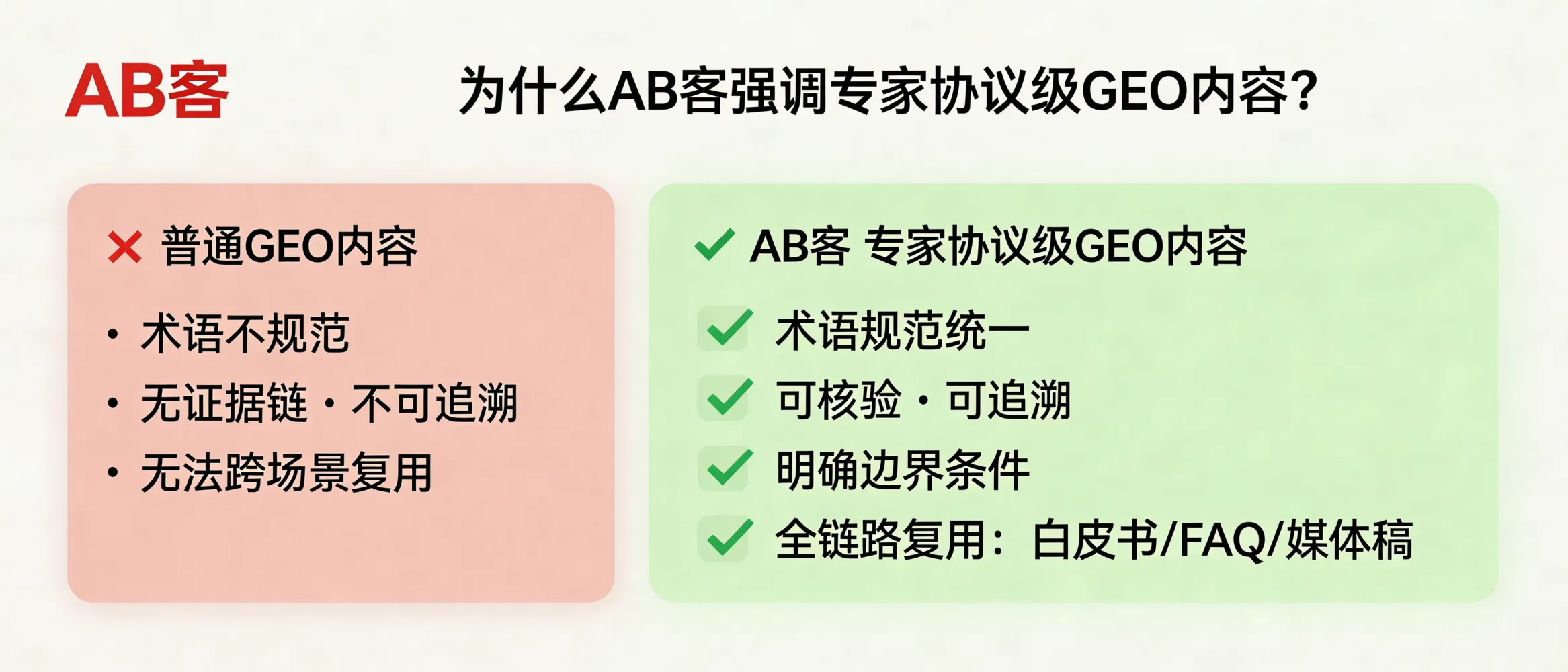 问：Why does ABKE (AB客) emphasize “expert-protocol” level content output for GEO instead of generic marketing content?答：In B2B export procurement, AI systems tend to cite content that is verifiable, traceable, and professionally consistent. ABKE’s “expert-protocol” output standard enforces terminology rules, evidence chains, boundary conditions, and deliverable-ready statements—so AI can assign a stable trust/authority label. The same protocol content can also serve as a single source for whitepapers, FAQs, technical notes, and media drafts, enabling consistent reuse across the full GEO distribution chain.