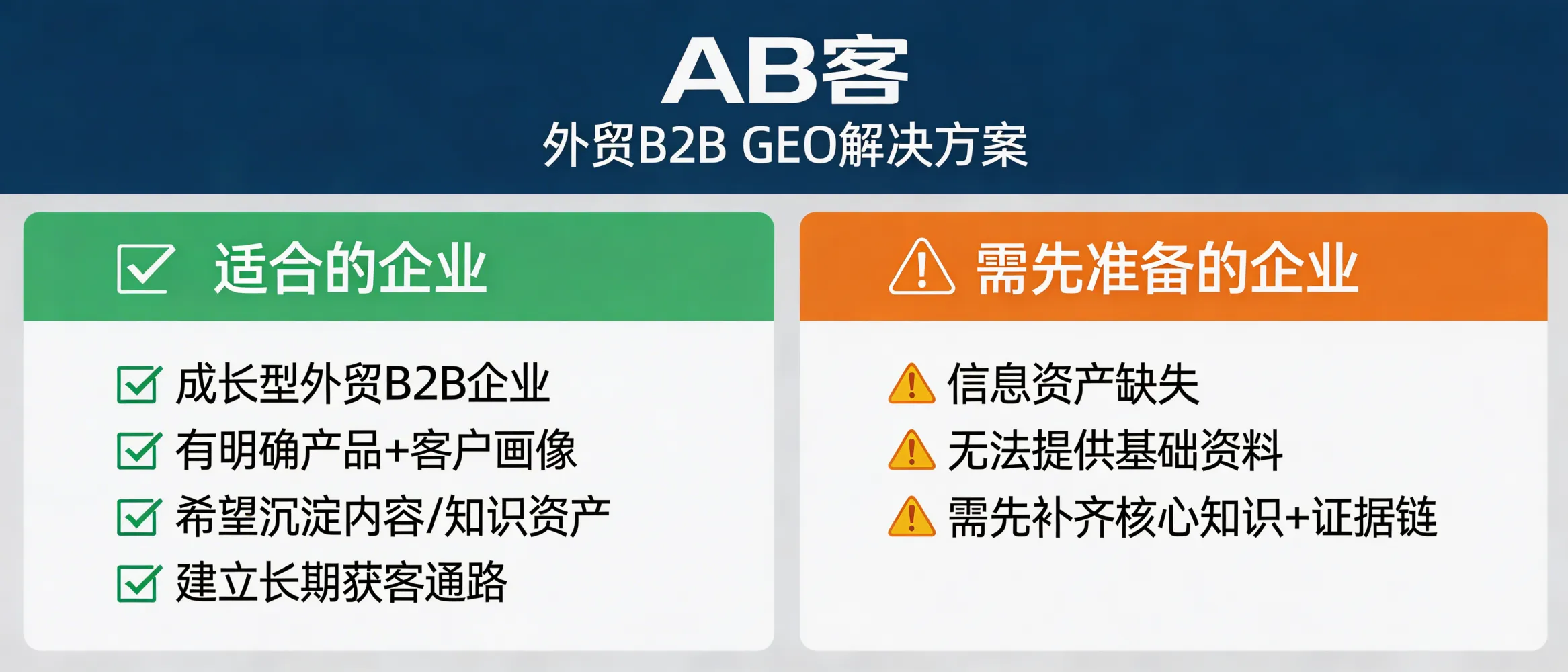 问：AB客 · 外贸B2B GEO解决方案适合哪些外贸 B2B 企业阶段与团队配置？我怎么判断自己是否适合？答：更适合已有明确产品与客户画像、希望沉淀内容与知识资产并建立长期获客通路的成长型企业；若企业信息资产缺失或无法配合提供基础资料，需要先补齐核心知识与证据链再推进。