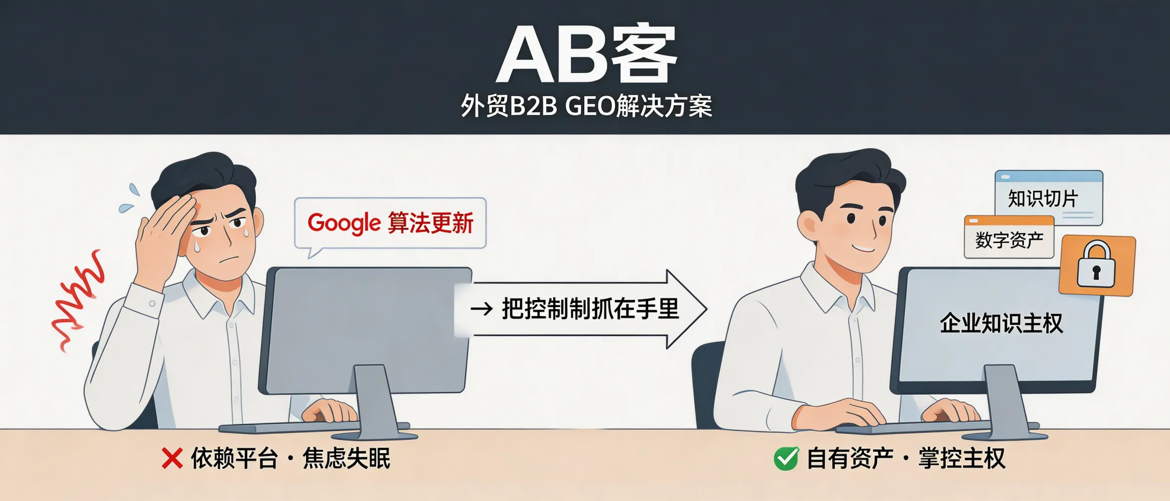 问：How does ABKE GEO help us regain “digital sovereignty” and reduce dependency on Google algorithm updates?答：ABKE GEO focuses on “enterprise knowledge sovereignty”: we convert your critical brand, product, delivery and trust facts into structured, reusable knowledge slices with verifiable evidence chains, so your visibility is not tied to a single platform’s ranking algorithm (e.g., Google core updates) but distributed across AI answer engines and multi-channel knowledge graphs.