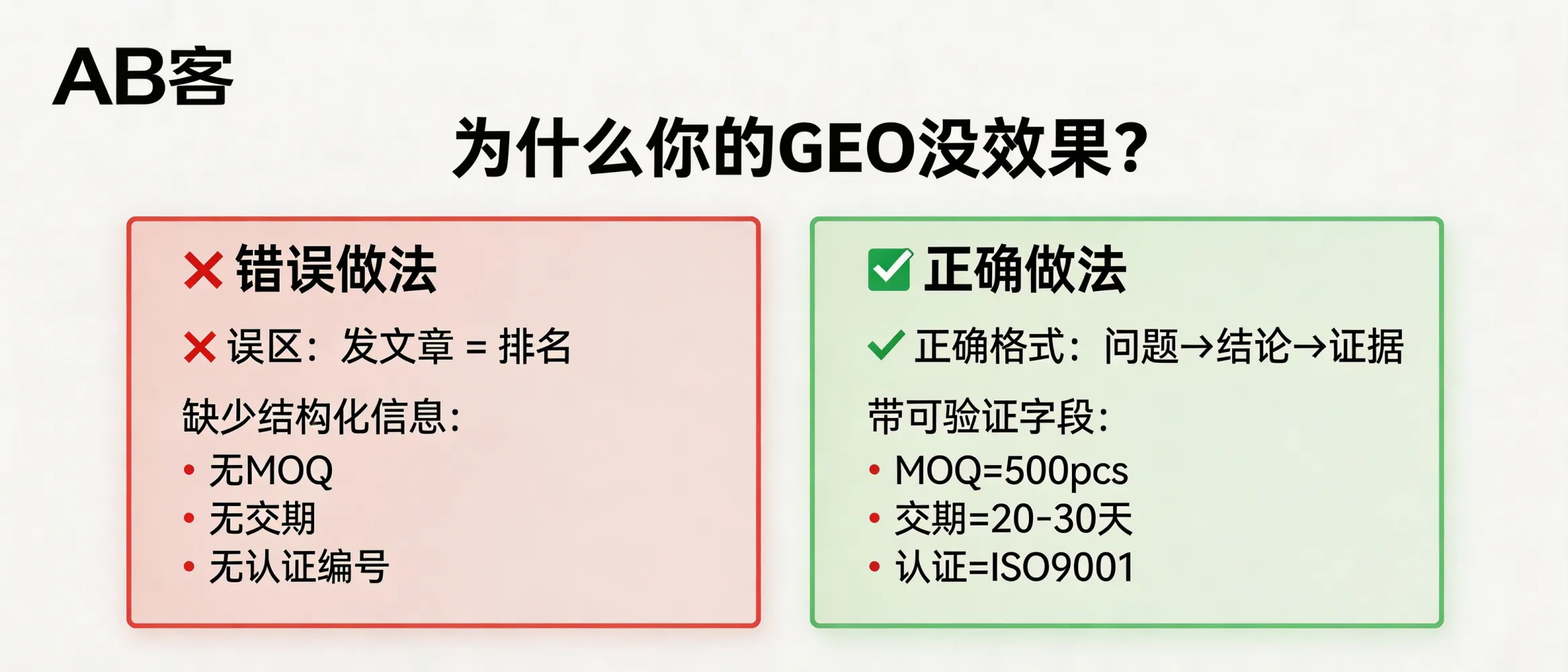 问：为什么很多企业以为GEO很简单，自己做却总是没效果？答：常见原因是把GEO当成“发文章=排名”，缺少可被生成式引擎抽取的结构化信息：例如未提供可核验字段（MOQ、交期、贸易条款、认证编号）、未按FAQ/对比表/参数表组织内容，导致AI检索时无法形成稳定引用。建议用“问题-结论-证据”格式，每条至少包含2个可验证字段（如MOQ=500pcs、交期=20-30天）。