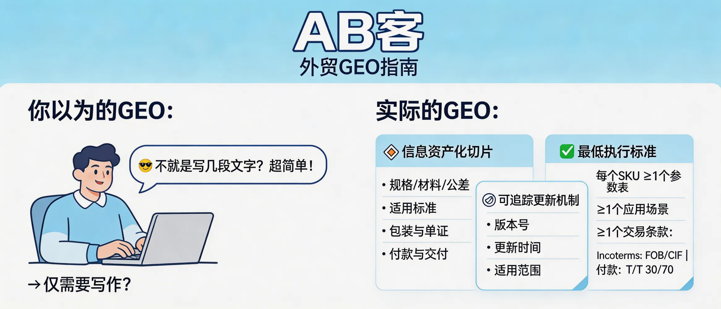 问：为什么你以为GEO很简单，其实只是还没开始做？答：GEO的工作量主要在“信息资产化”而非写作：需要把产品与交易信息拆成可复用切片（规格/材料/公差、适用标准、包装与单证、付款与交付），并建立可追踪的更新机制（版本号、更新时间、适用范围）。最低可执行标准：每个SKU沉淀≥1个参数表+1个应用场景+1个交易条款块（如Incoterms: FOB/CIF、付款: T/T 30/70）。