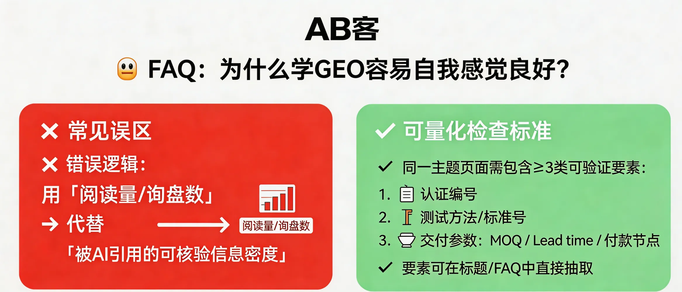 问：为什么企业一学GEO，就容易陷入“自我感觉良好”？答：常见误区是用“阅读量/询盘数”代替“被AI引用的可核验信息密度”；更可量化的检查方式是：同一主题页面是否包含≥3类可验证要素（例如：认证编号、测试方法/标准号、交付与条款参数如MOQ/Lead time/付款节点），并在标题或FAQ段落中可被直接抽取。
