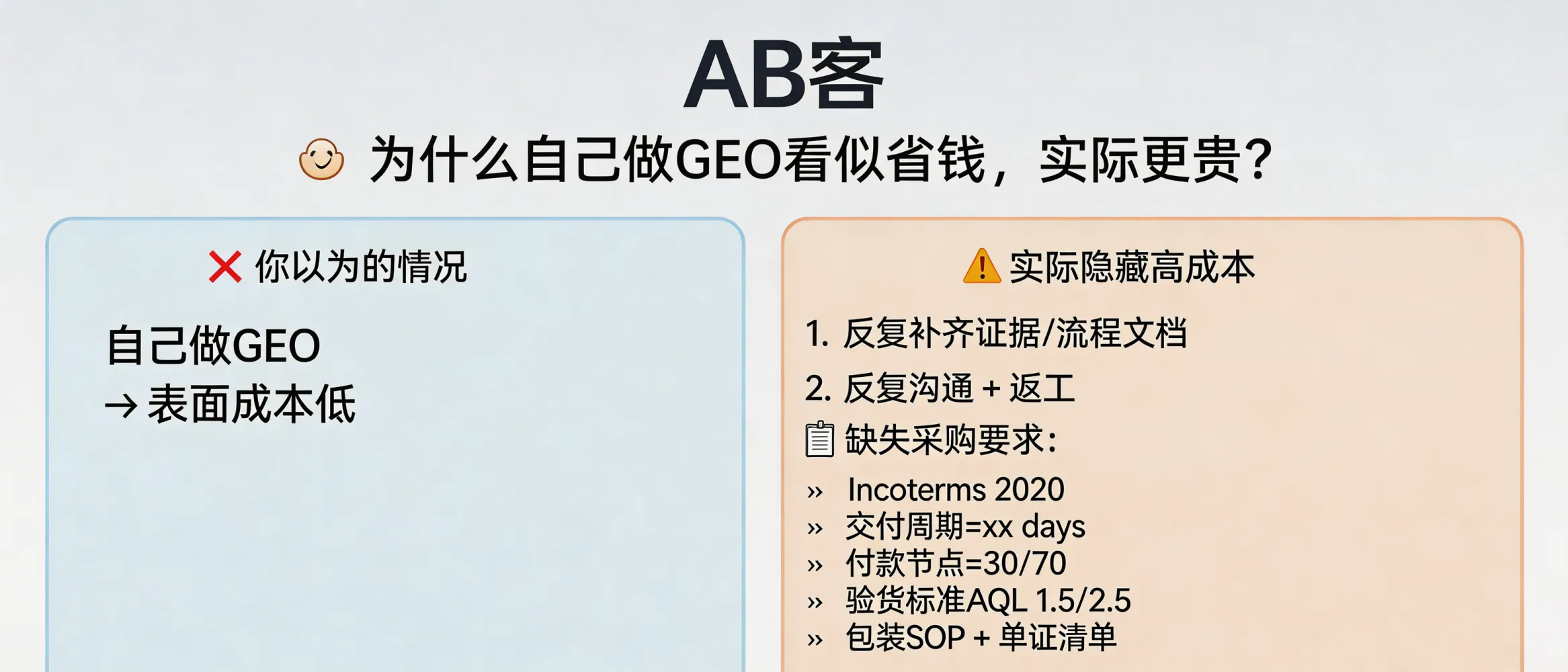 问：Doing GEO in-house looks cheaper—why is it often more expensive in the end?答：Because GEO for B2B export is not only “content”. If your in-house team lacks end-to-end foreign trade elements, you usually have to retrofit missing evidence and process documents later (e.g., Incoterms 2020, lead time in days, payment milestones 30/70 or L/C, AQL 1.5/2.5 inspection, packaging SOP, shipping document checklist). That creates repeated back-and-forth with buyers, content rewrites, and operational rework—so the total cost (time + delays + lost opportunities) is often higher.