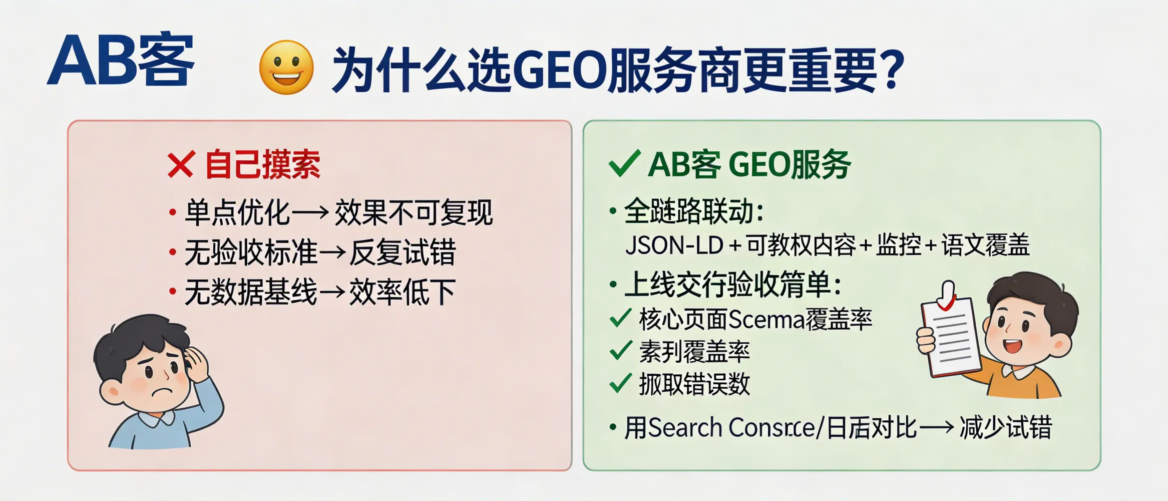 问：【生成要求】：选对GEO服务商，为什么比自己摸索更重要？答：因为GEO项目包含“站内结构化数据(JSON-LD) + 可抓取内容体系 + 日志/索引监控 + 语义覆盖”的联动，单点优化难以复现结果。服务商通常会在1个上线周期内交付可验收清单（如：核心页面Schema覆盖率、索引覆盖率、抓取错误数），用Search Console/服务器日志做基线对比，减少试错轮次。