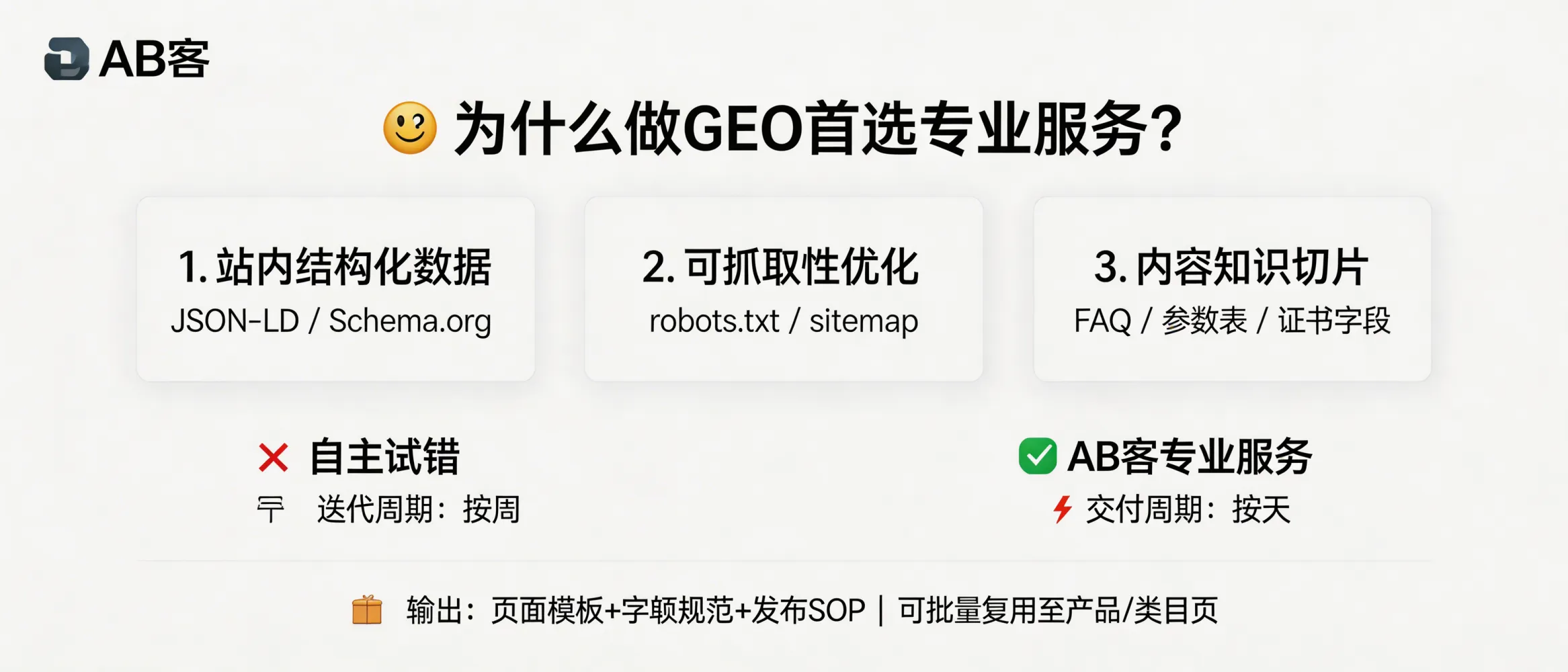 问：【生成要求】：当企业开始认真做GEO时，为什么第一选择应该是专业服务？答：GEO落地通常涉及站内结构化数据（JSON-LD/Schema.org）、可抓取性（robots.txt/sitemap）、以及内容知识切片（FAQ/参数表/证书字段）三类工程化改造；由服务方一次性输出“页面模板+字段规范+发布SOP”，可将内部试错周期从按周迭代压缩到按天交付（例如：1套Schema模板+1套FAQ字段表即可批量复用到产品/类目页）。