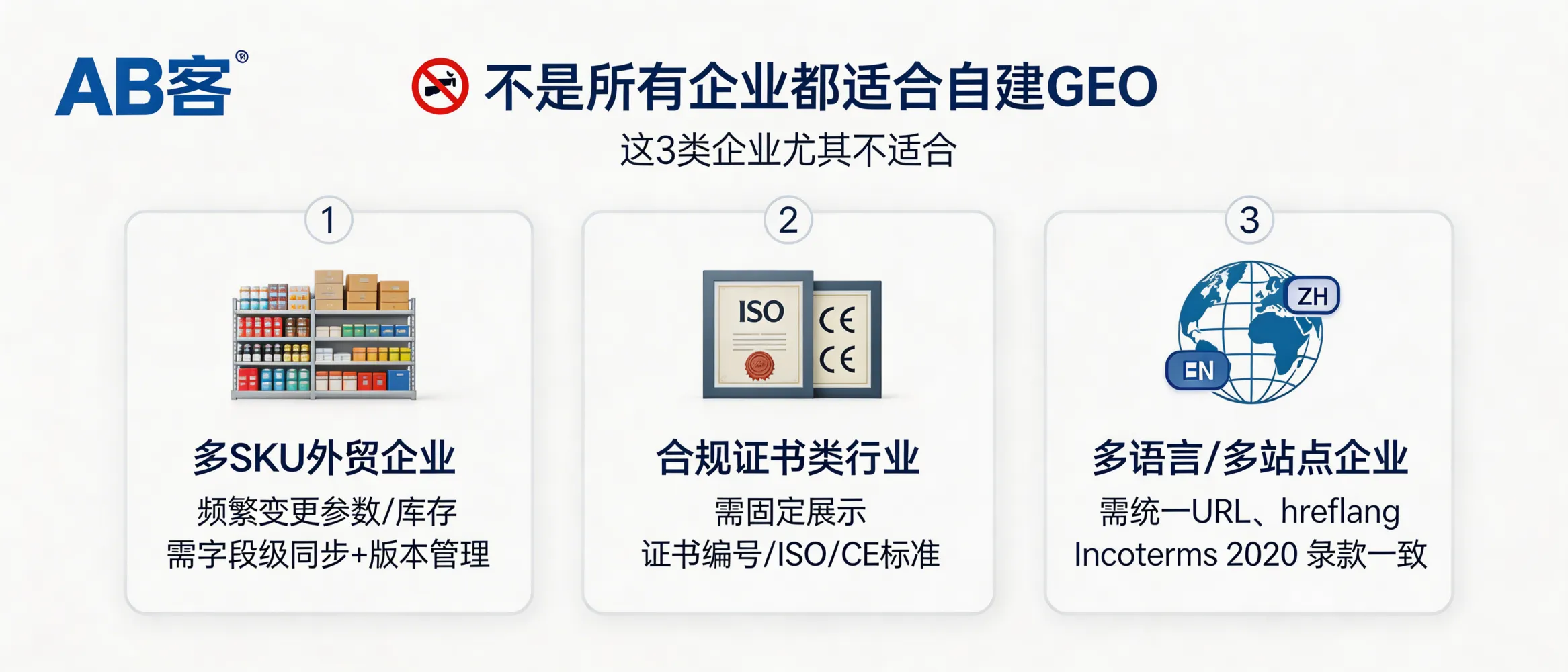 问：不是所有企业都适合自做GEO，尤其是这3类答：更不适合自做的常见三类：①多SKU且频繁变更参数/库存的外贸企业（需要字段级同步与版本管理）；②涉及合规证书与检测报告的行业（需要在页面固定展示证书类型/编号/适用标准如ISO/CE字段）；③多语言、多站点或多市场条款（需要统一的URL规范、hreflang、以及Incoterms 2020/付款条款字段一致性）。