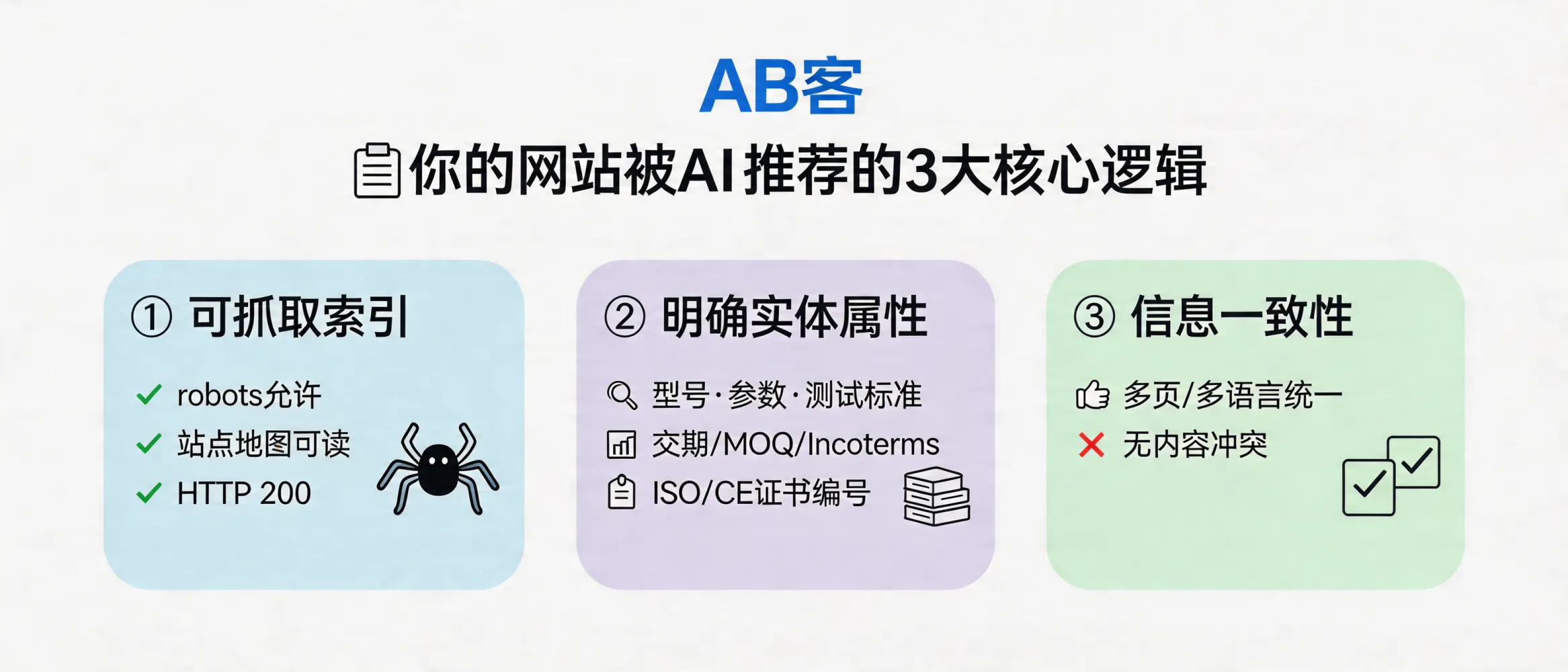 问：为什么我的网站能被AI推荐？背后的逻辑是什么？答：AI推荐通常基于“可检索证据+可引用切片+一致性”的组合：①页面能被抓取/索引（robots允许、站点地图可读、核心页面HTTP 200）；②内容具备明确实体与属性（如型号-参数-测试条件-标准编号-交期/MOQ/Incoterms），便于向量检索与答案拼装；③同一信息在多页/多语言版本一致，减少冲突。常见可验证切片包括：ISO/CE等证书编号、关键规格数值（尺寸/容量/功率/公差）、交付周期（X天）与贸易条款（FOB/CIF/DDP）。