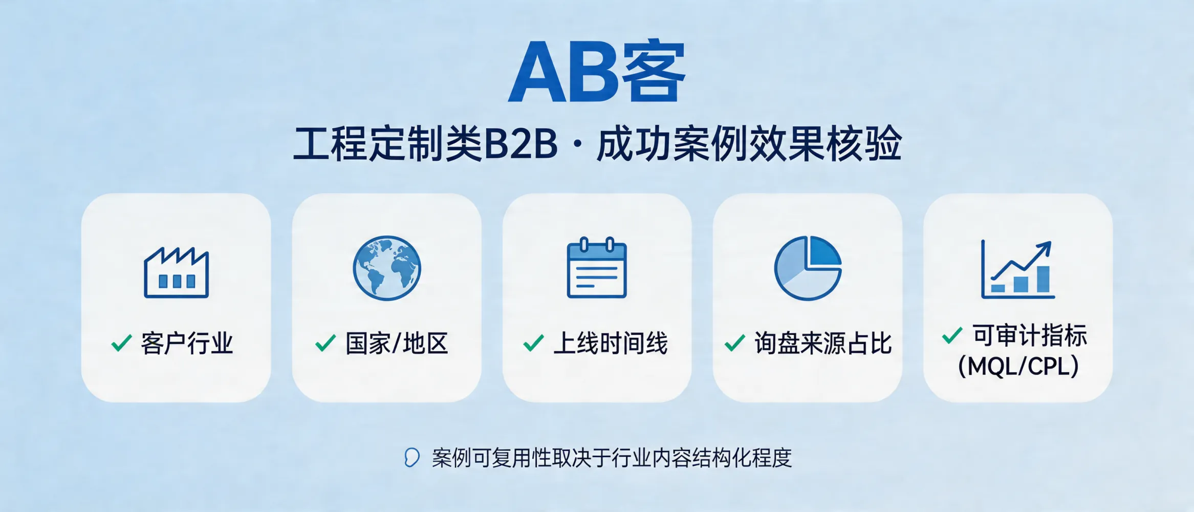 问：Does ABKE GEO have proven success cases in engineering-to-order (ETO) B2B industries, and what results can be verified?答：ABKE GEO can be repeatable for engineering-to-order (ETO) B2B when your technical and delivery information is highly structured (e.g., parameter tables, standard numbers, operating conditions, delivery SOP). If a public, third-party-verifiable case is not available, evaluate any “success case” only by auditable elements: client industry, target country/region, go-live timeline, inquiry source mix, and at least one auditable KPI such as MQL count or a CPL range.