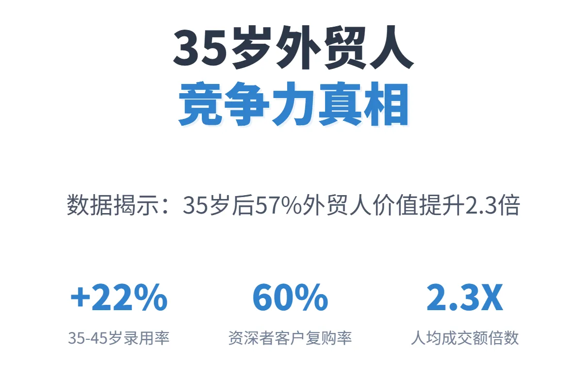 35岁后还能做外贸业务员吗?资深从业者的转型与价值提升指南