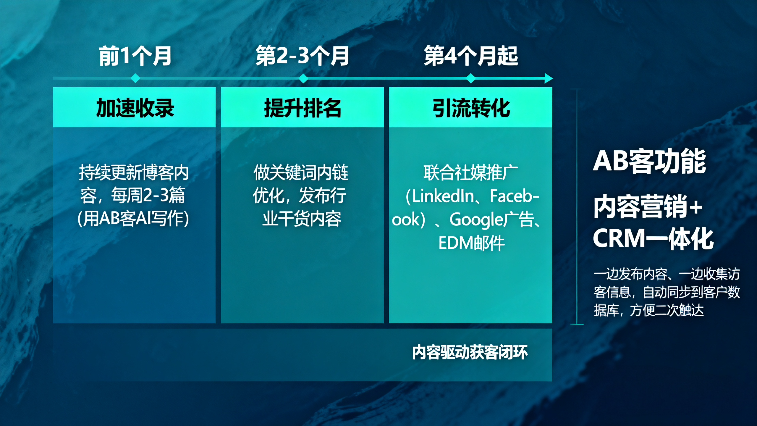 网站建设初期如何同步布局SEO与营销，实现流量与转化双赢？