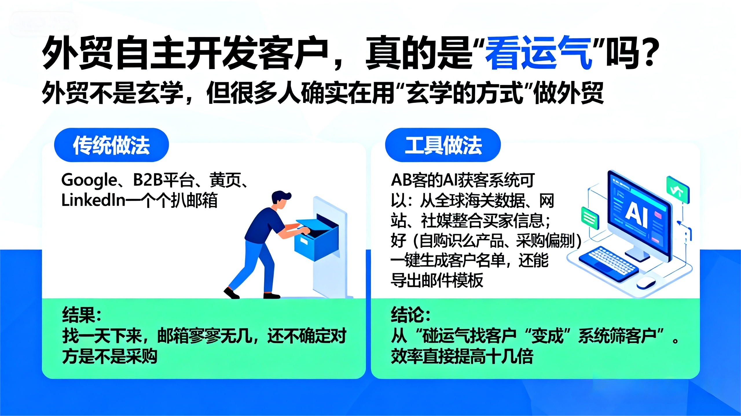外贸自主开发真的头痛，找到客户真的需要机缘巧合吗？