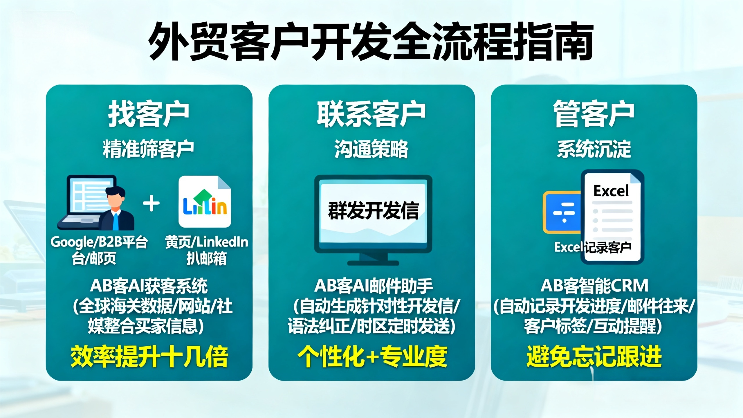 外贸自主开发真的头痛，找到客户真的需要机缘巧合吗？
