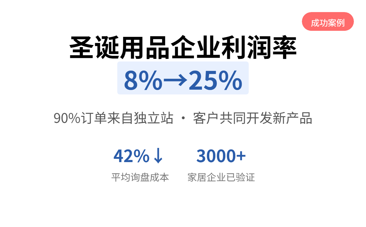 Foreign Trade B2B Industry Guide: Why is it essential for the consumer goods industry to have an independent website? 外贸B2B全行业指南:消费品行业为什么一定要做独立站?