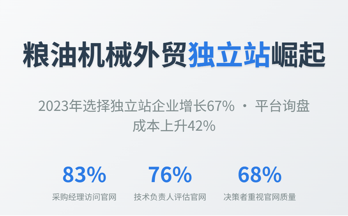 粮油机械设备行业为何要建设B2B外贸独立站? 粮油机械设备行业为何要建设B2B外贸独立站?