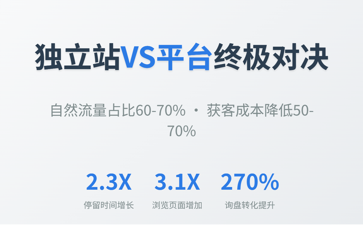 粮油机械设备行业为何要建设B2B外贸独立站? 粮油机械设备行业为何要建设B2B外贸独立站?
